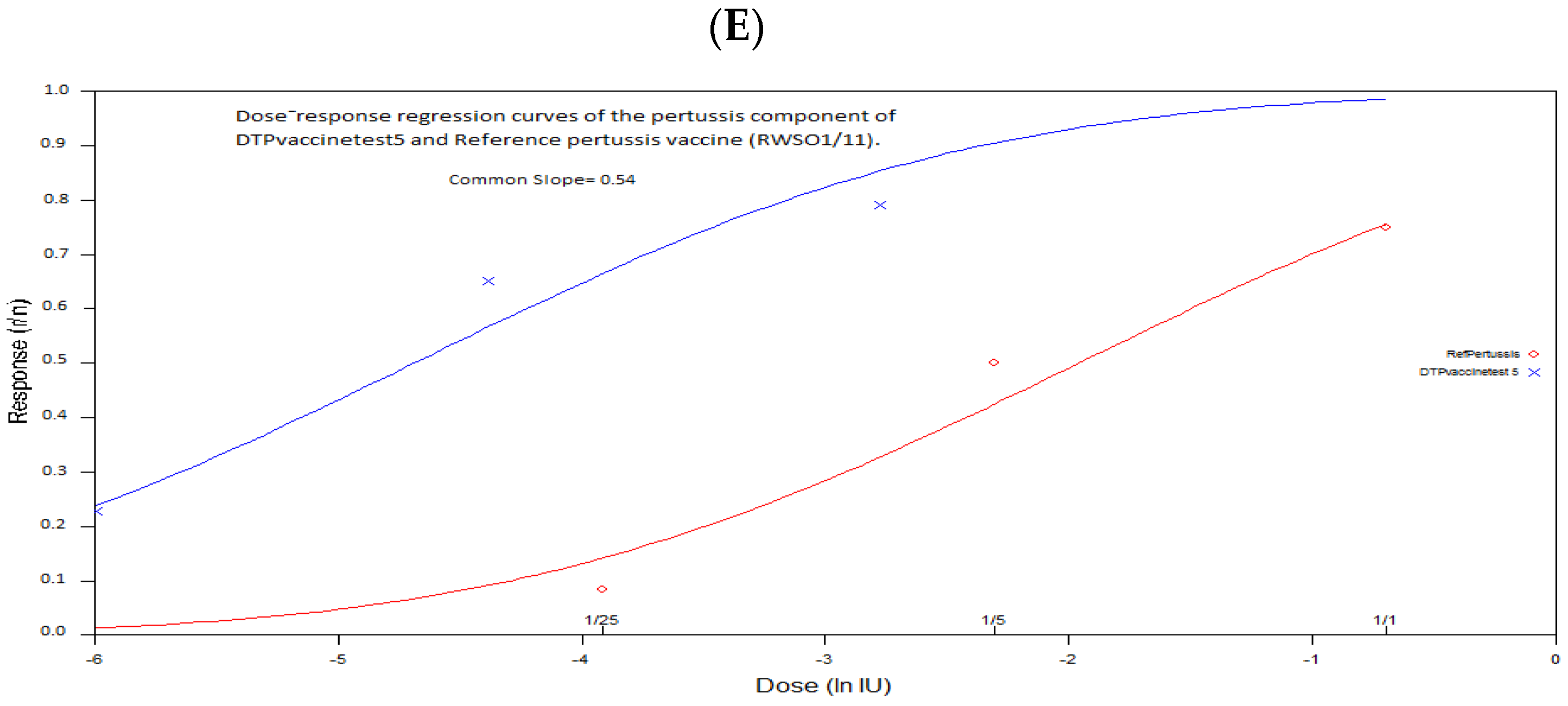 Vaccines 10 00906 g002b