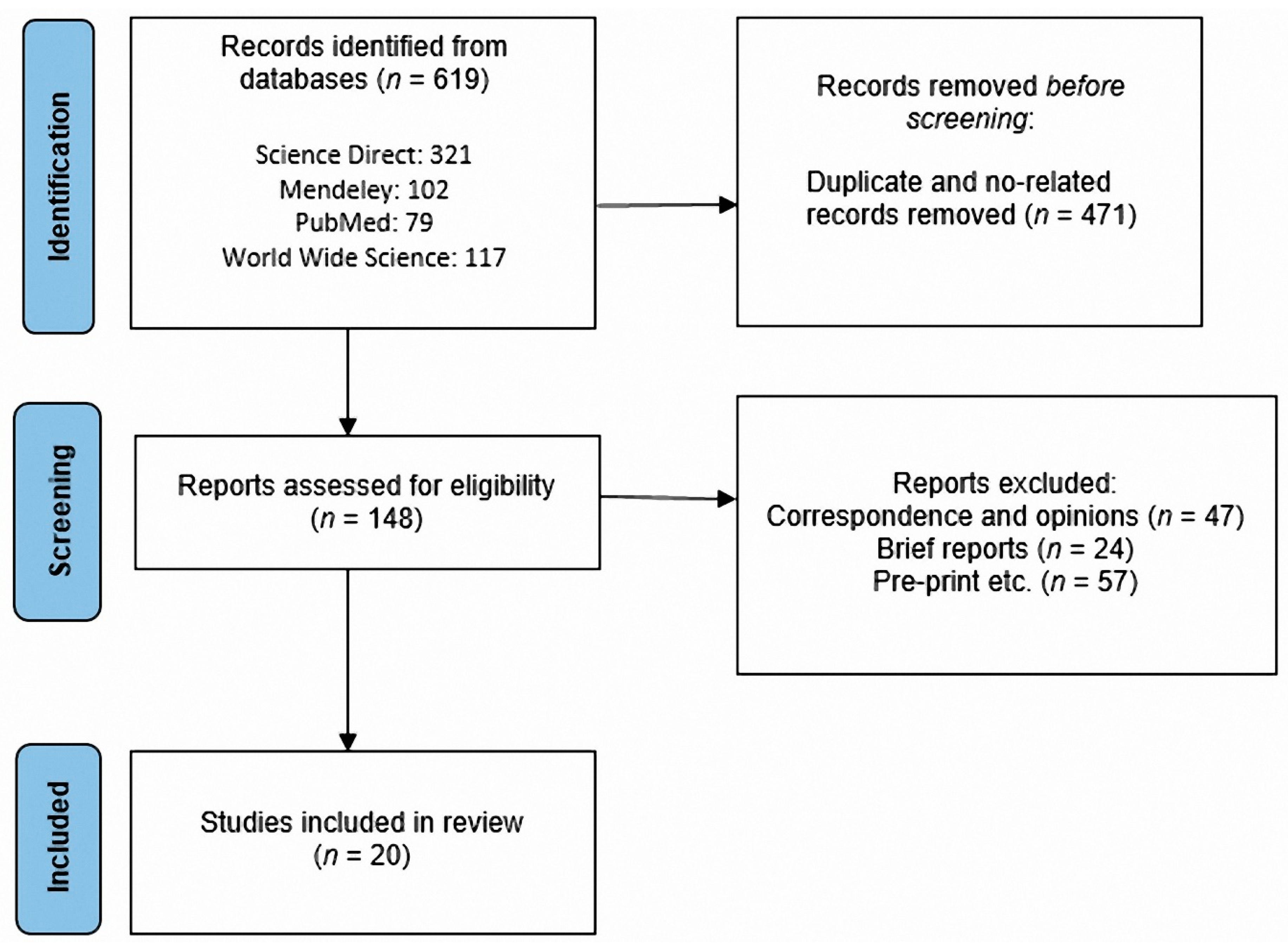 Vaccines 10 00909 g001
