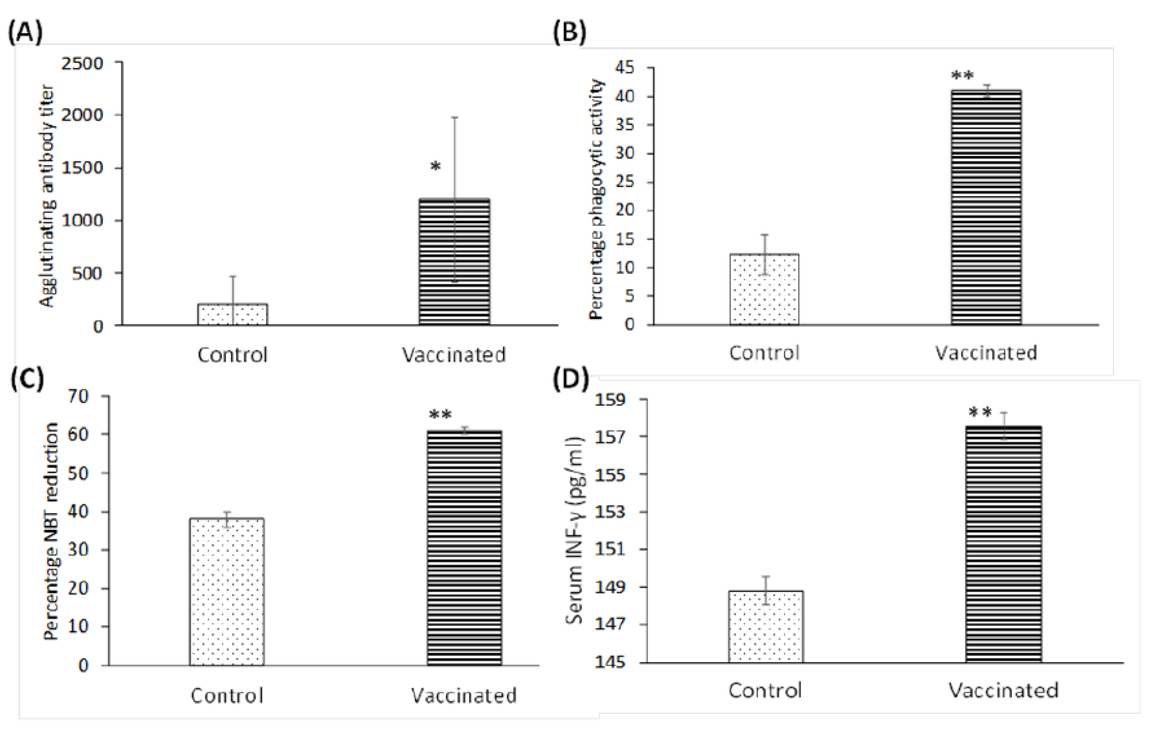 Vaccines 10 00910 g004