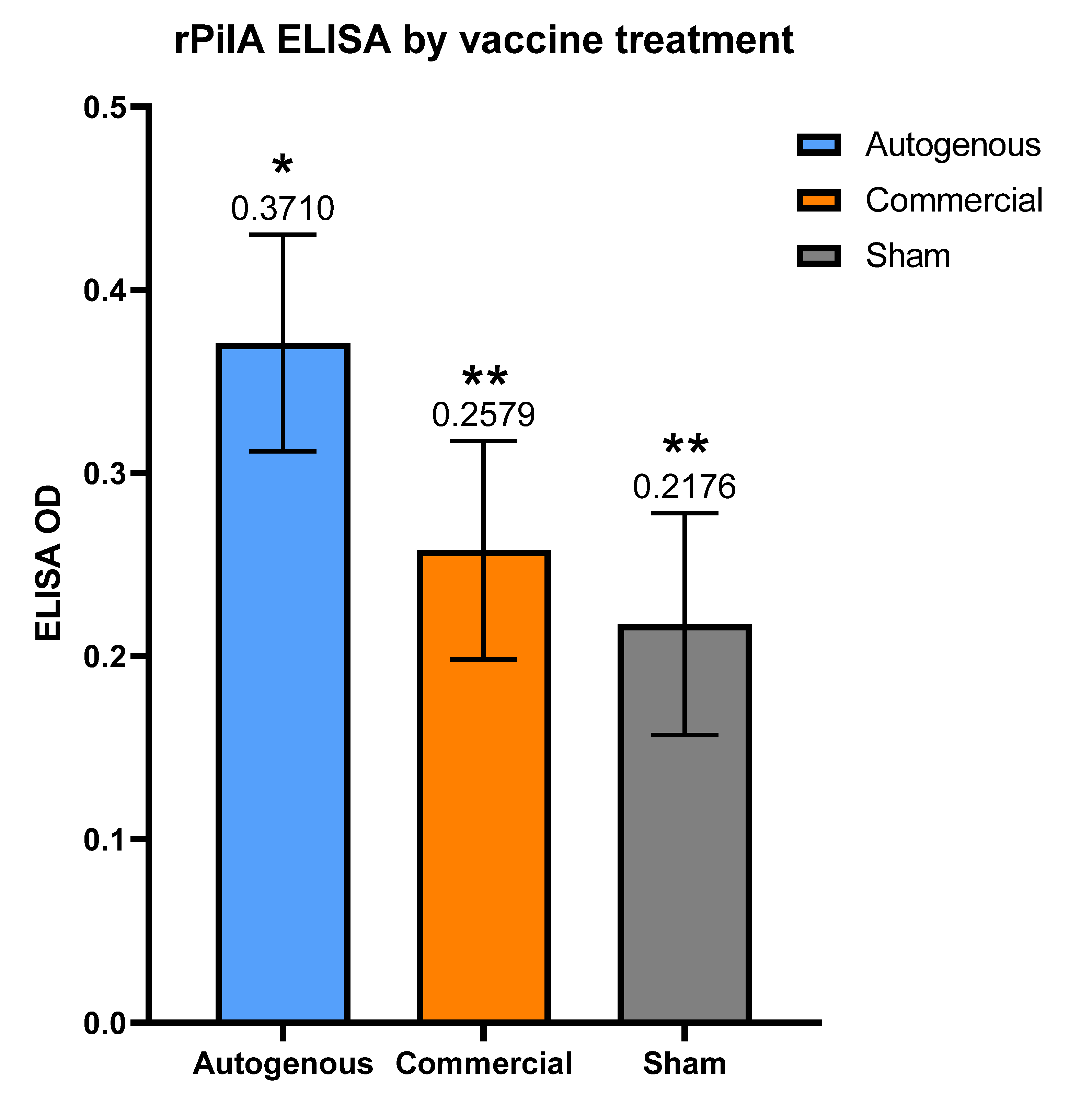 Vaccines 10 00916 g005