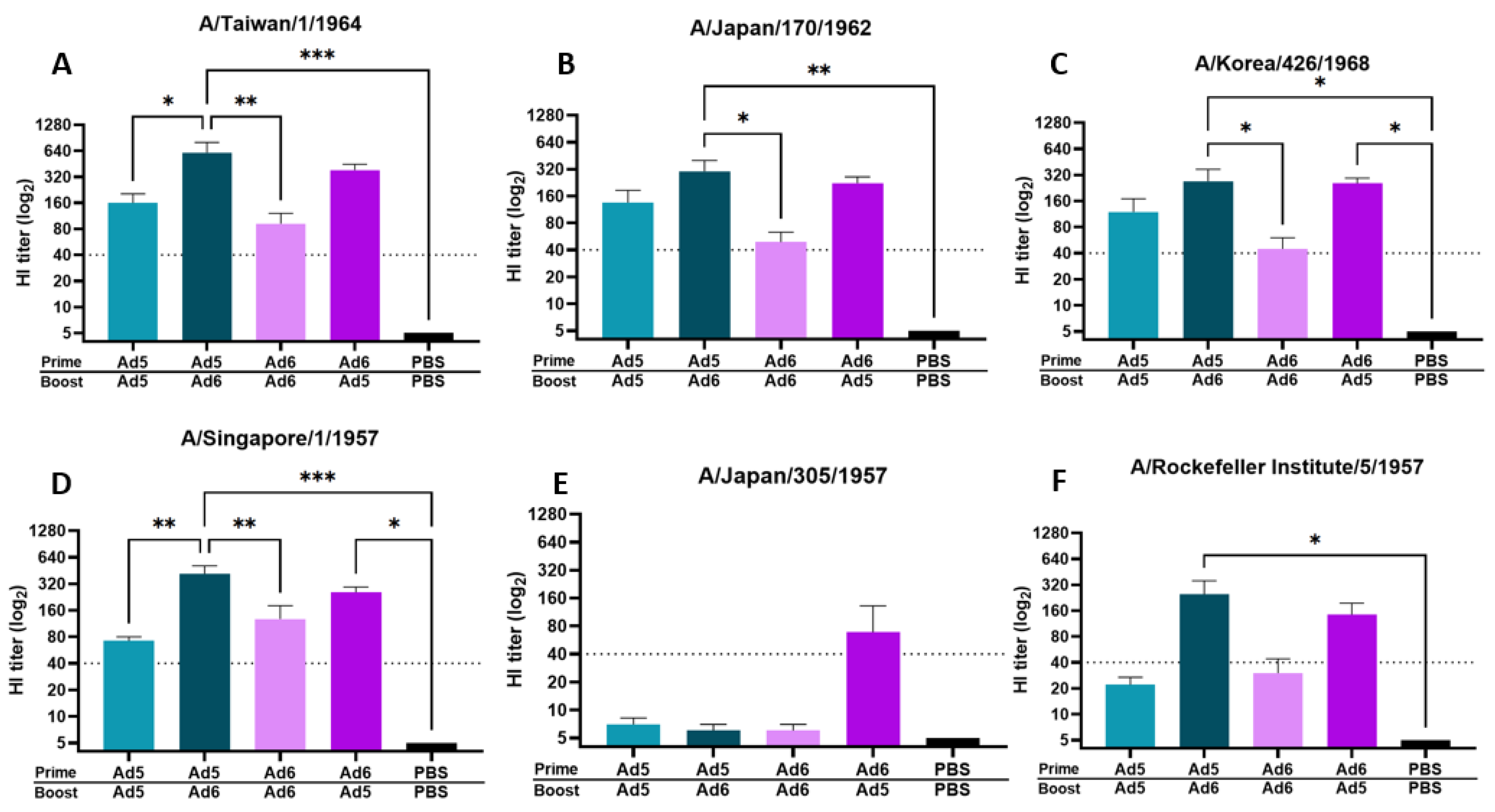 Vaccines 10 00926 g003