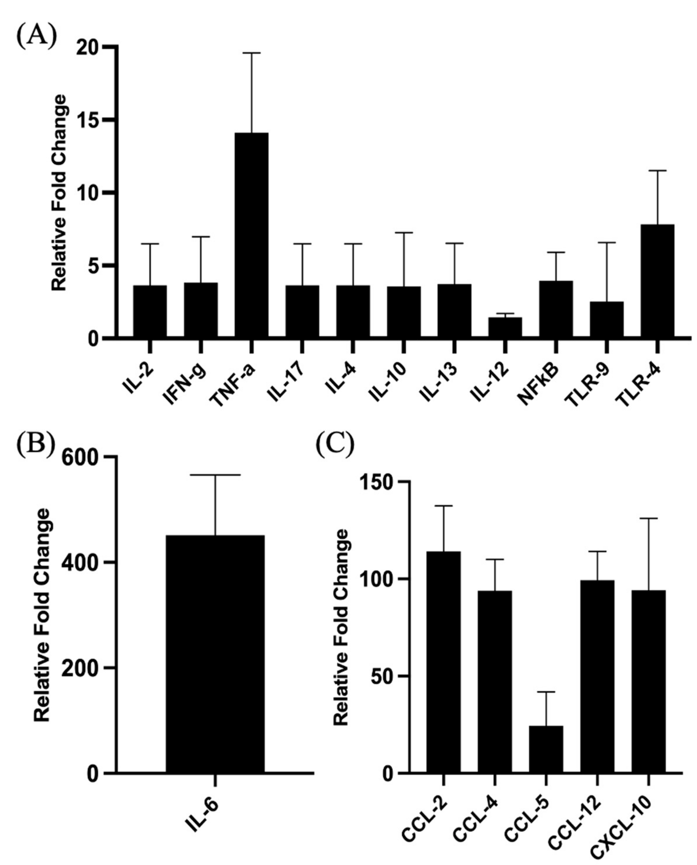 Vaccines 10 00927 g002