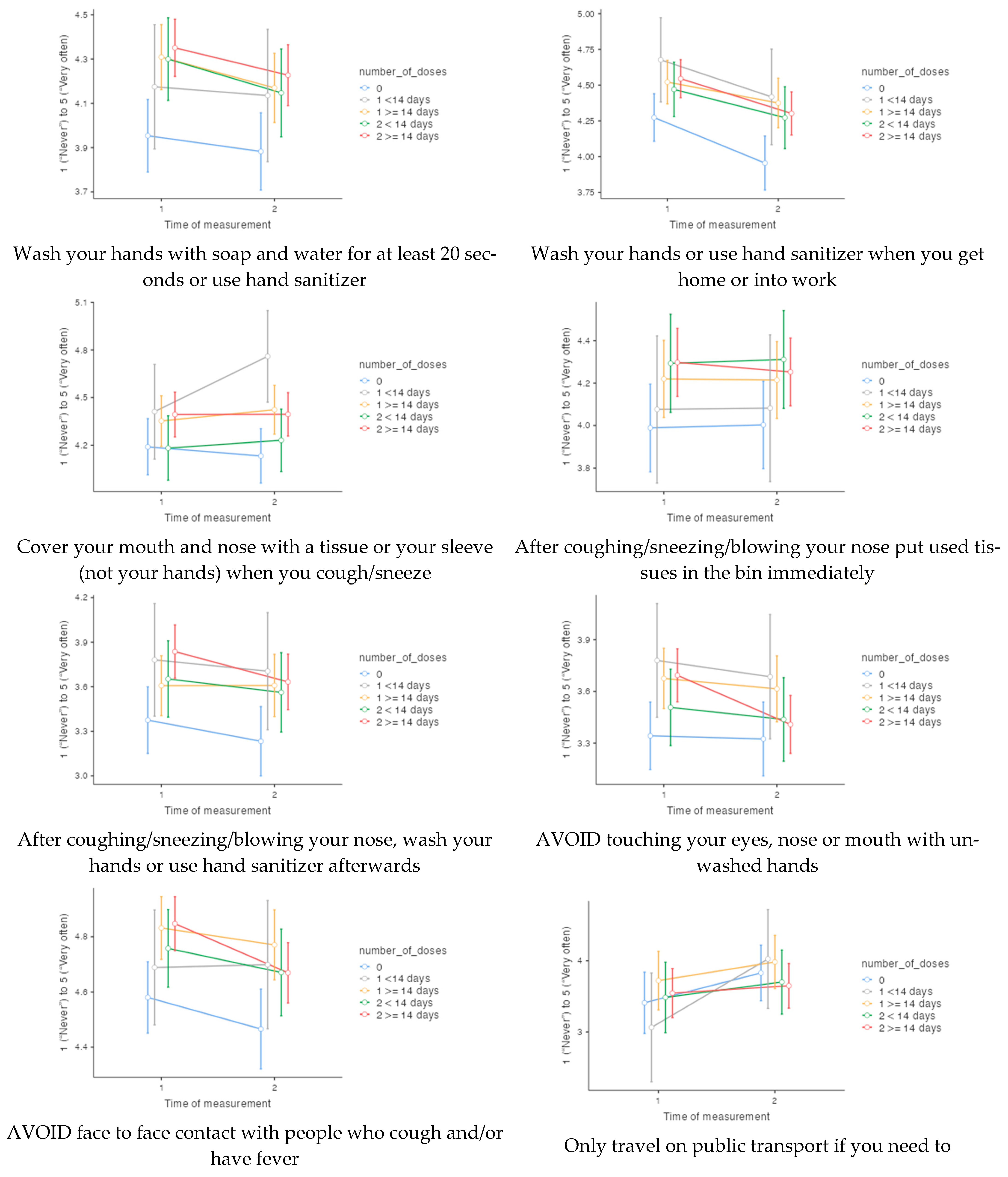 Vaccines 10 00936 g001a