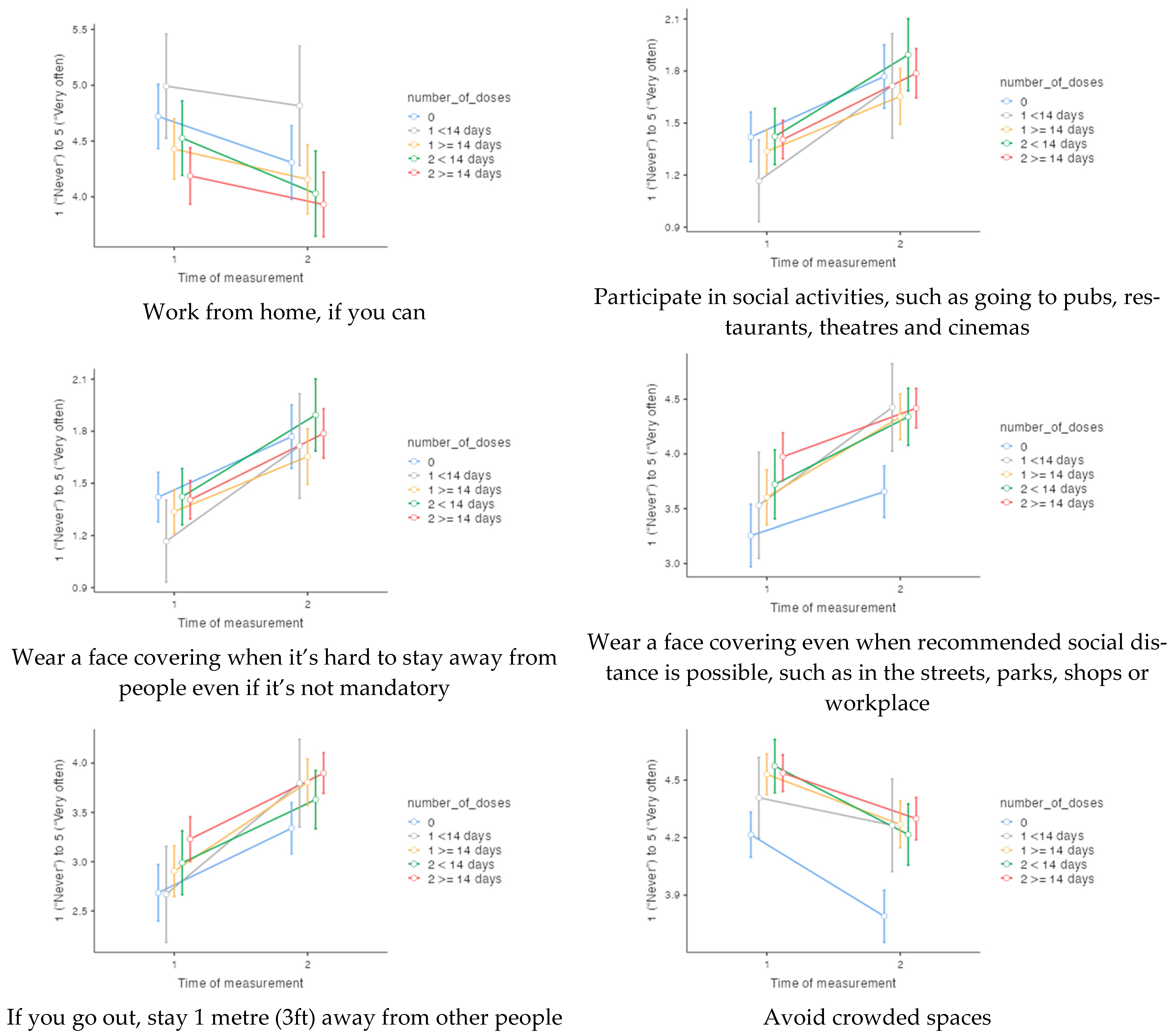 Vaccines 10 00936 g001b