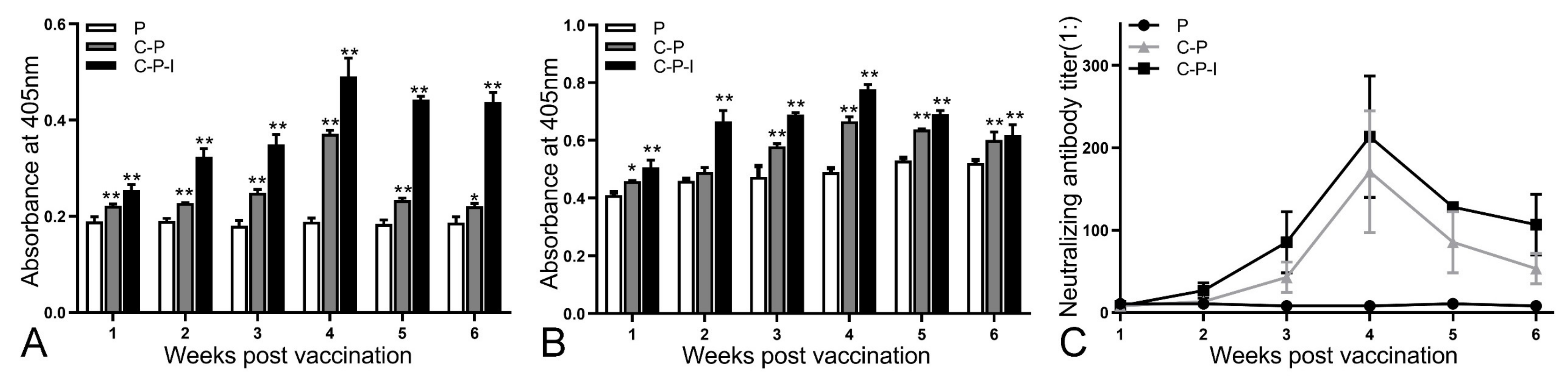 Vaccines 10 00946 g007 Vaccines 10 00946 g007