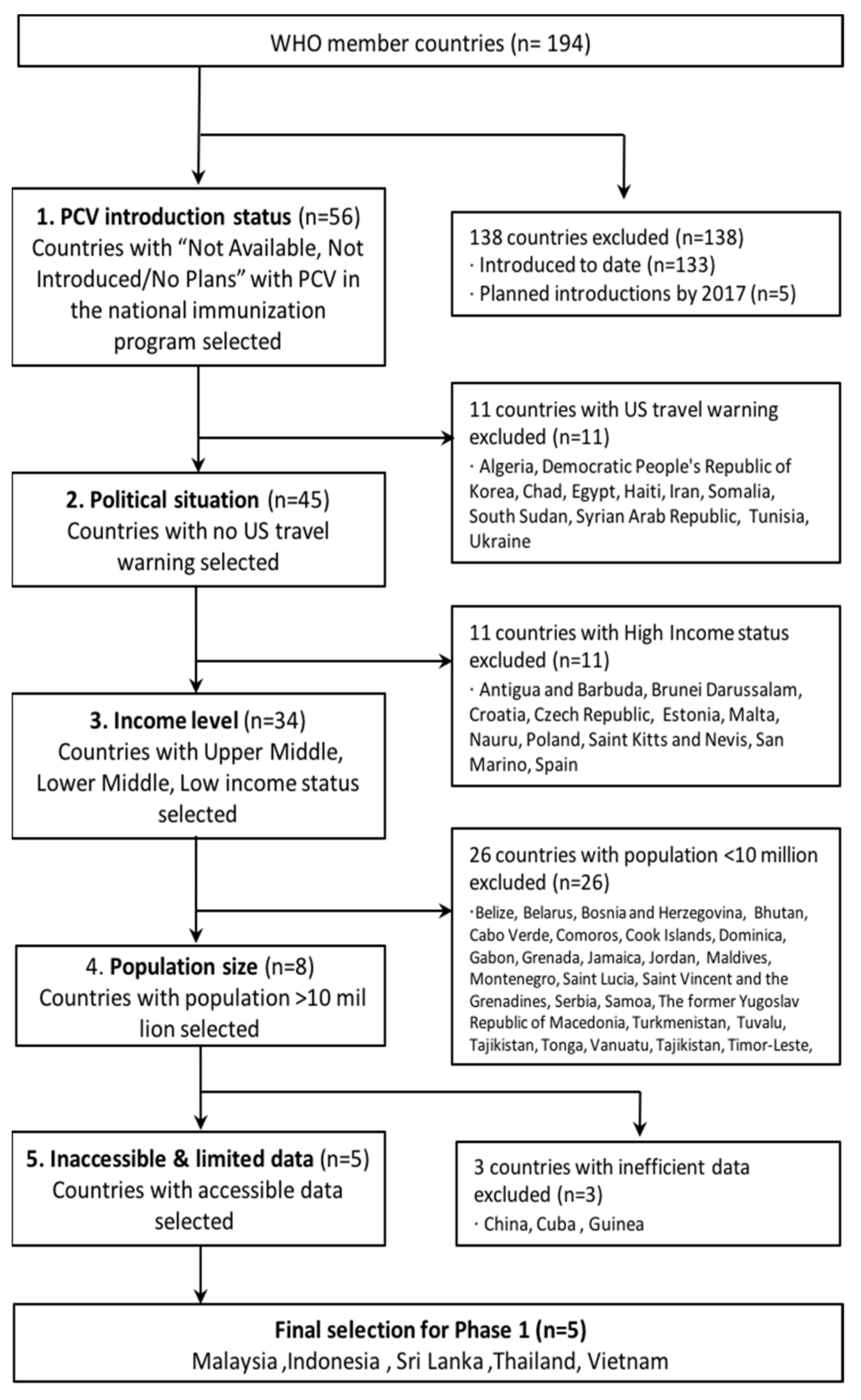 Vaccines 10 00950 g001