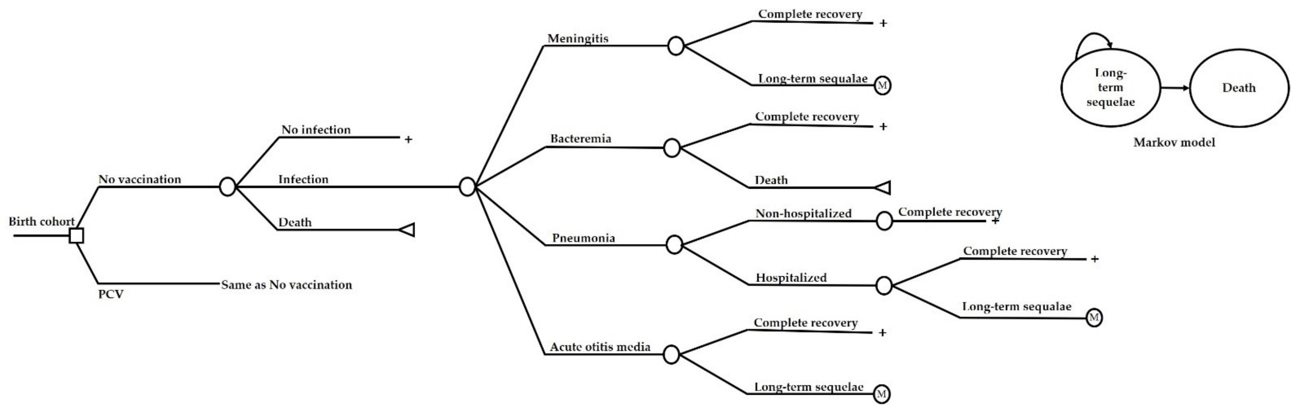 Vaccines 10 00950 g002
