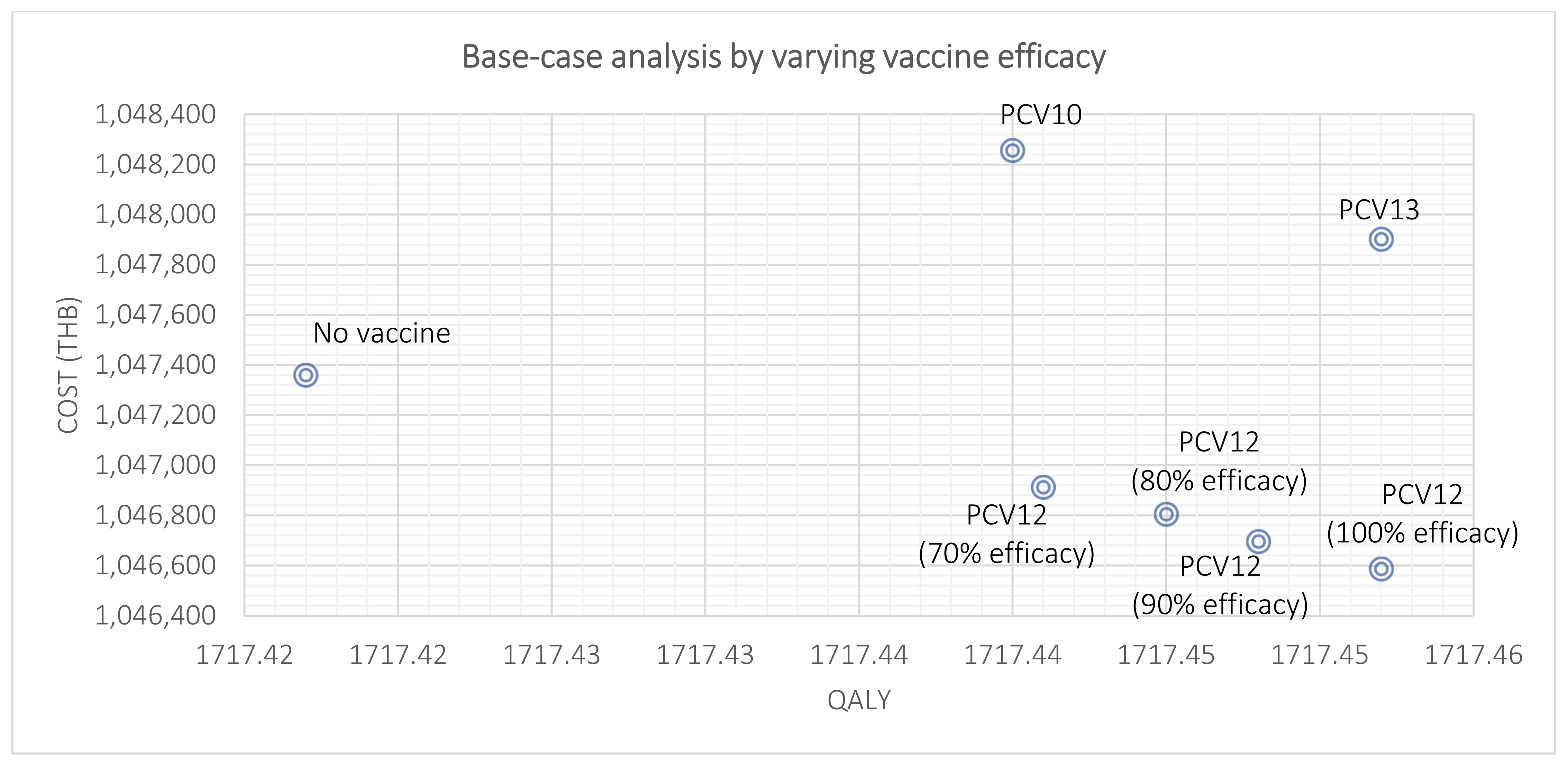 Vaccines 10 00950 g004