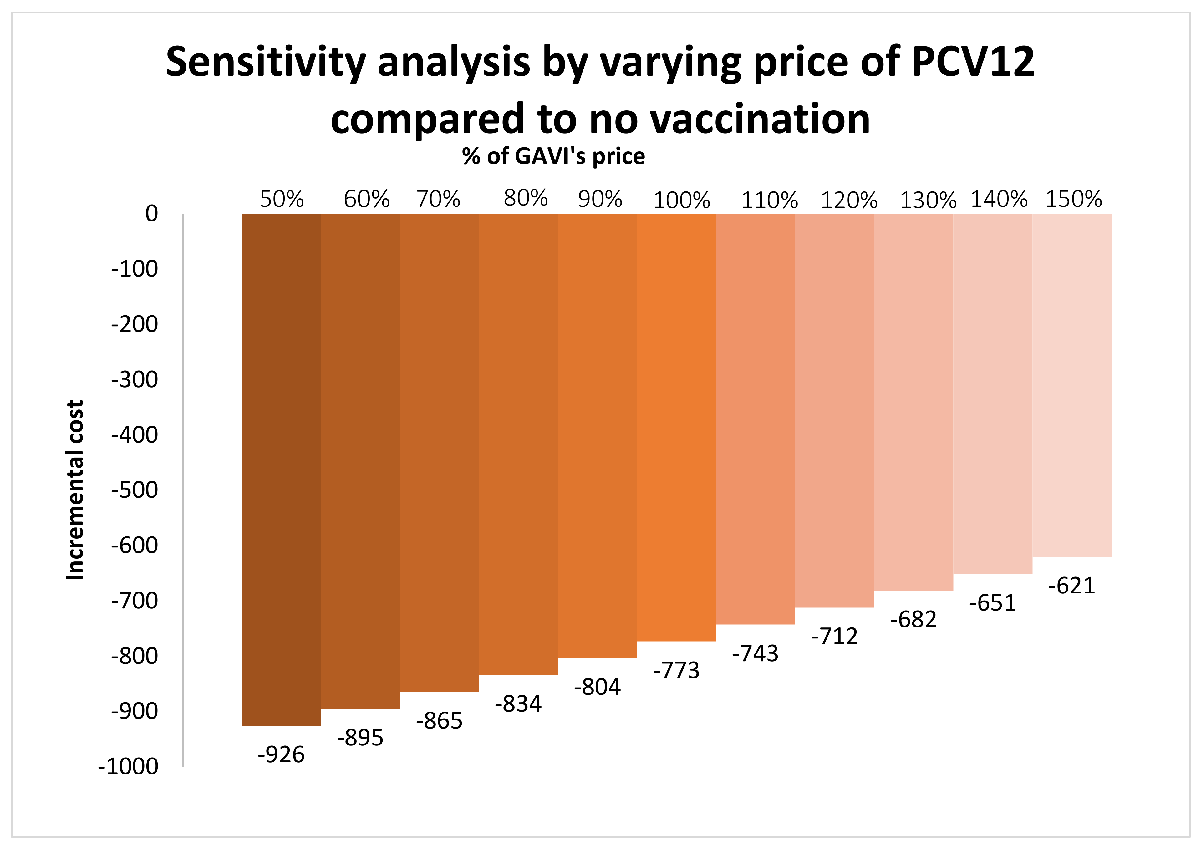 Vaccines 10 00950 g005