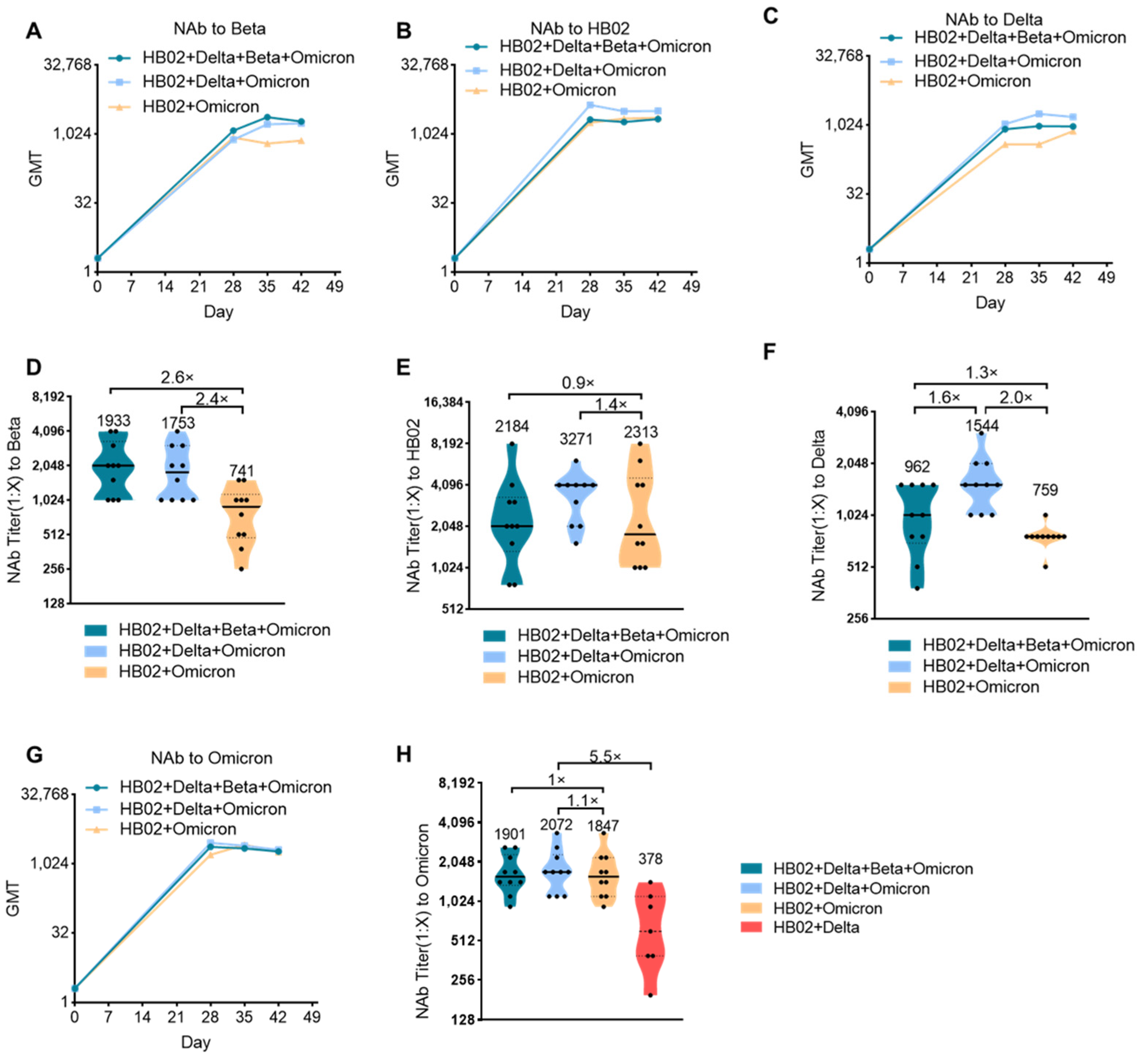 Vaccines 10 00956 g002