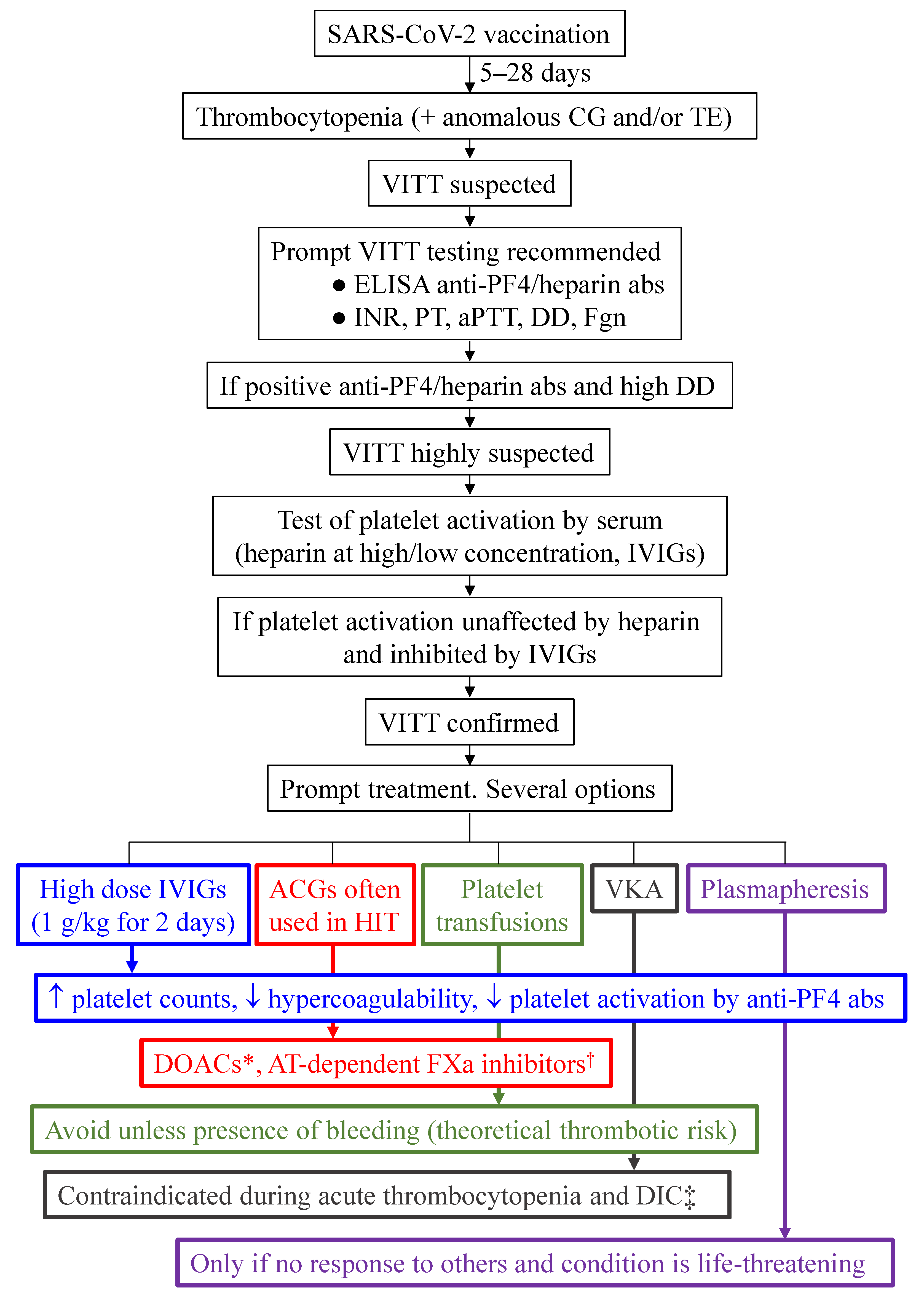 Vaccines 10 00961 g002