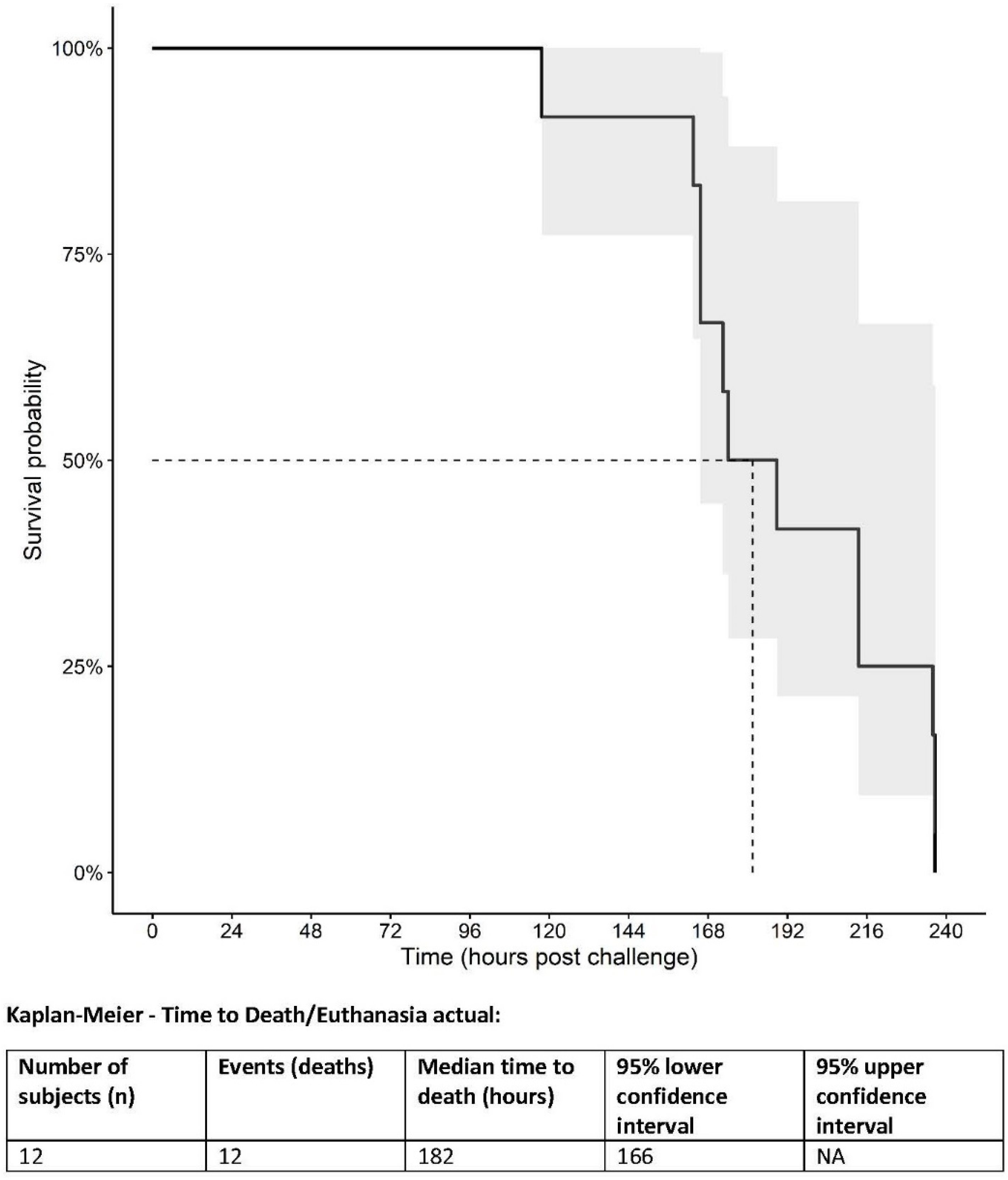 Vaccines 10 00963 g001