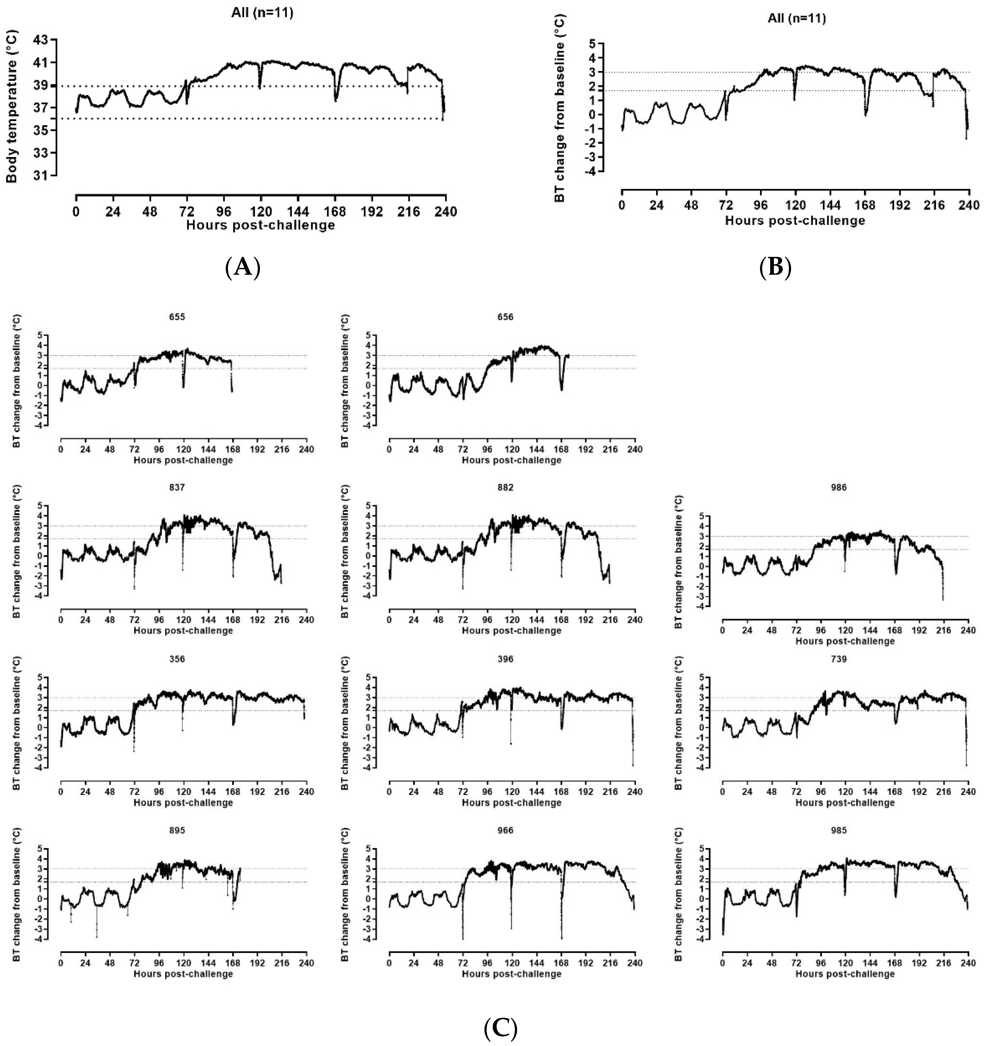 Vaccines 10 00963 g004