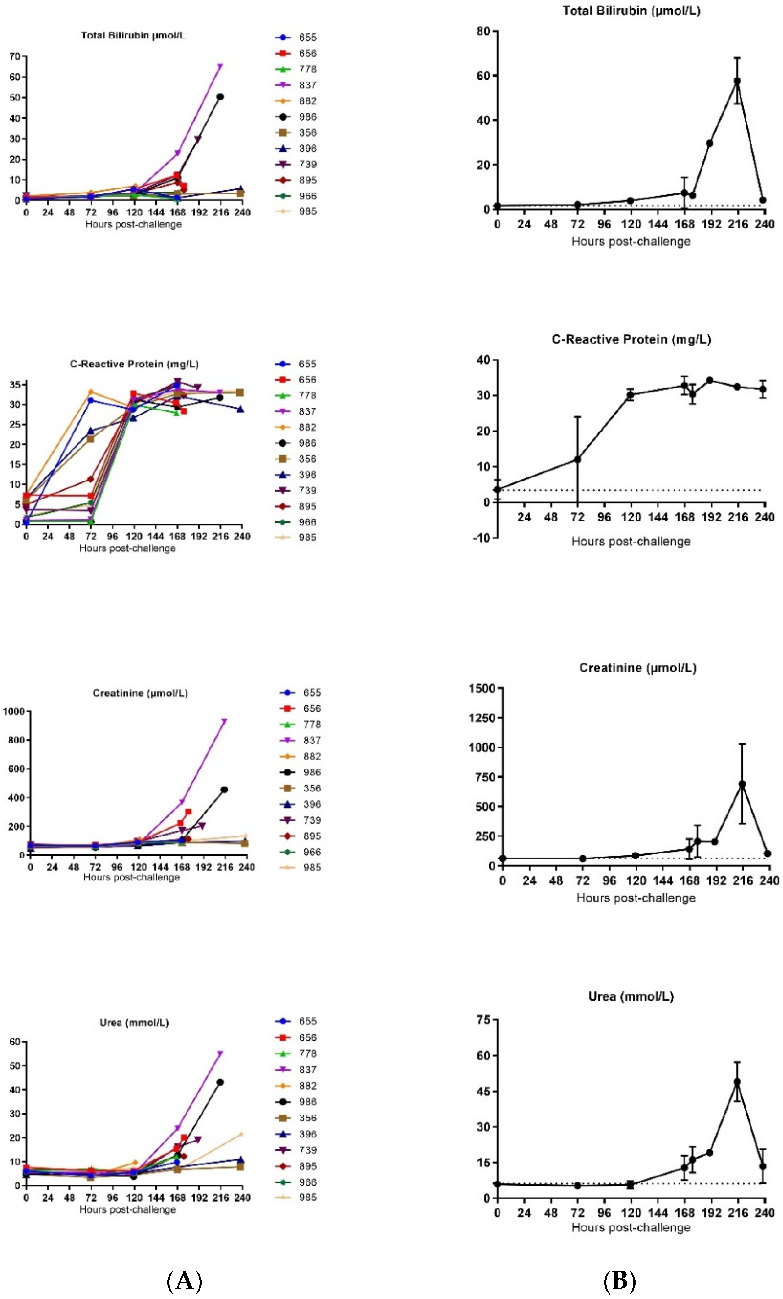 Vaccines 10 00963 g007b
