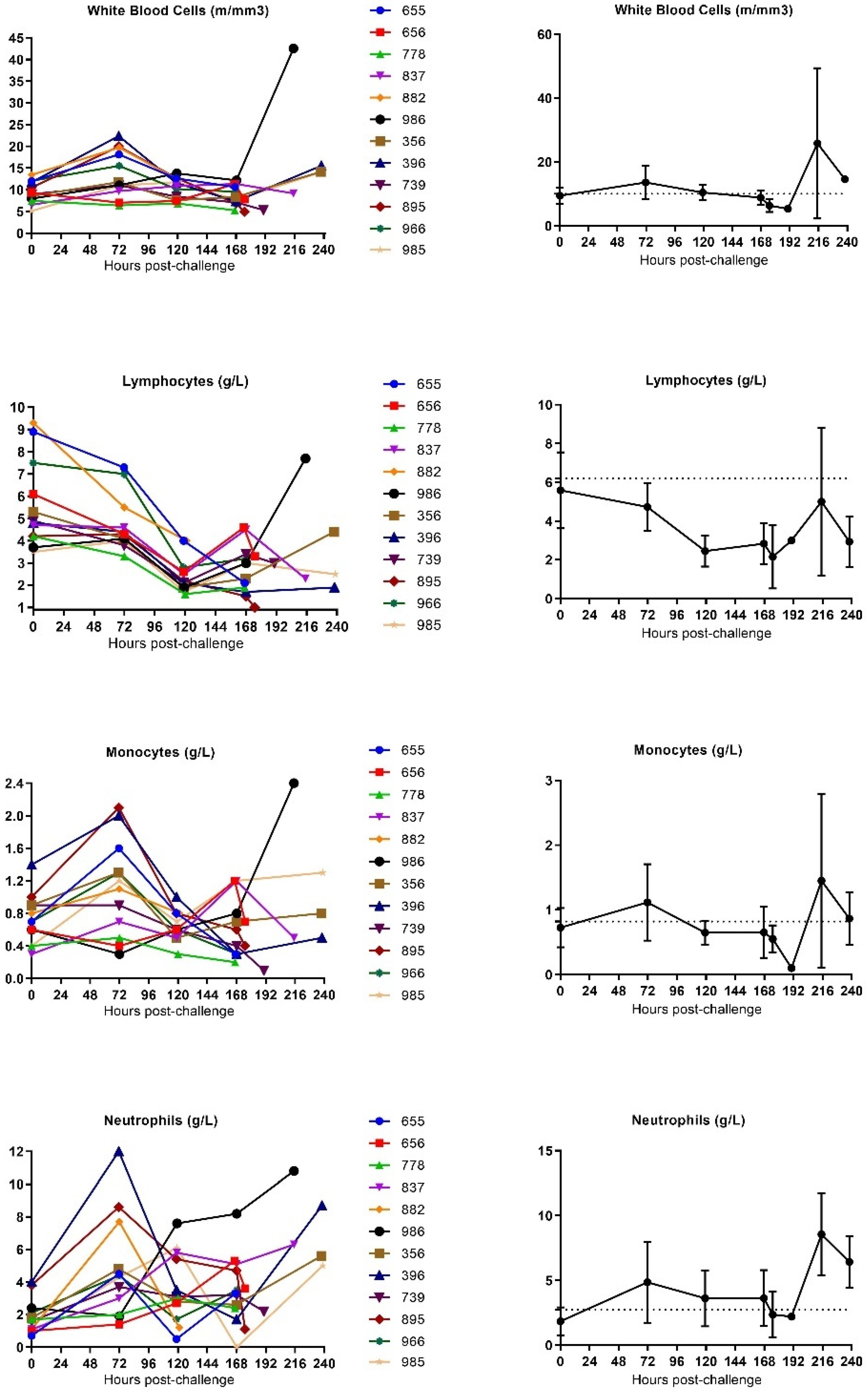 Vaccines 10 00963 g008a