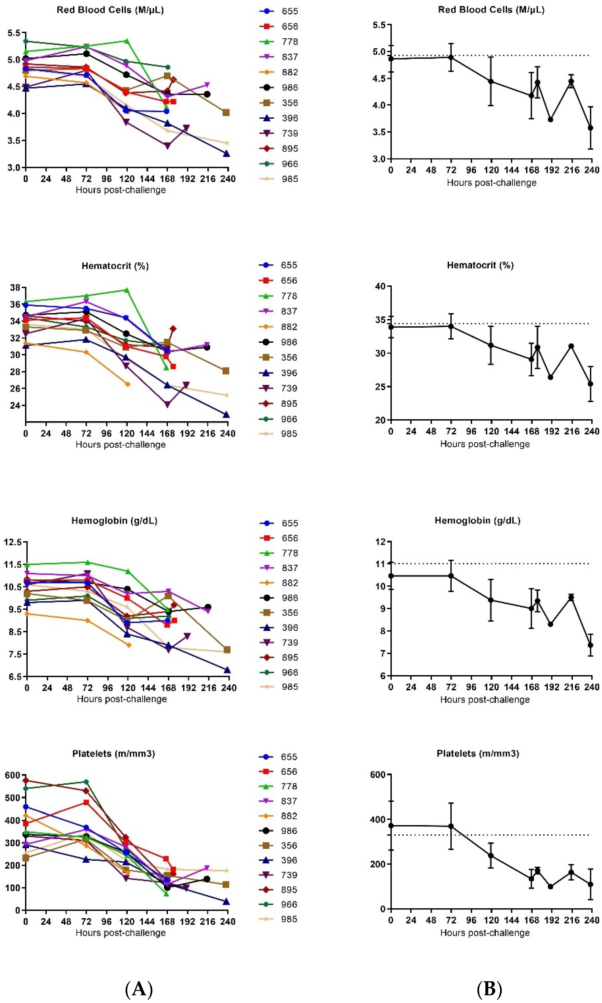 Vaccines 10 00963 g008b
