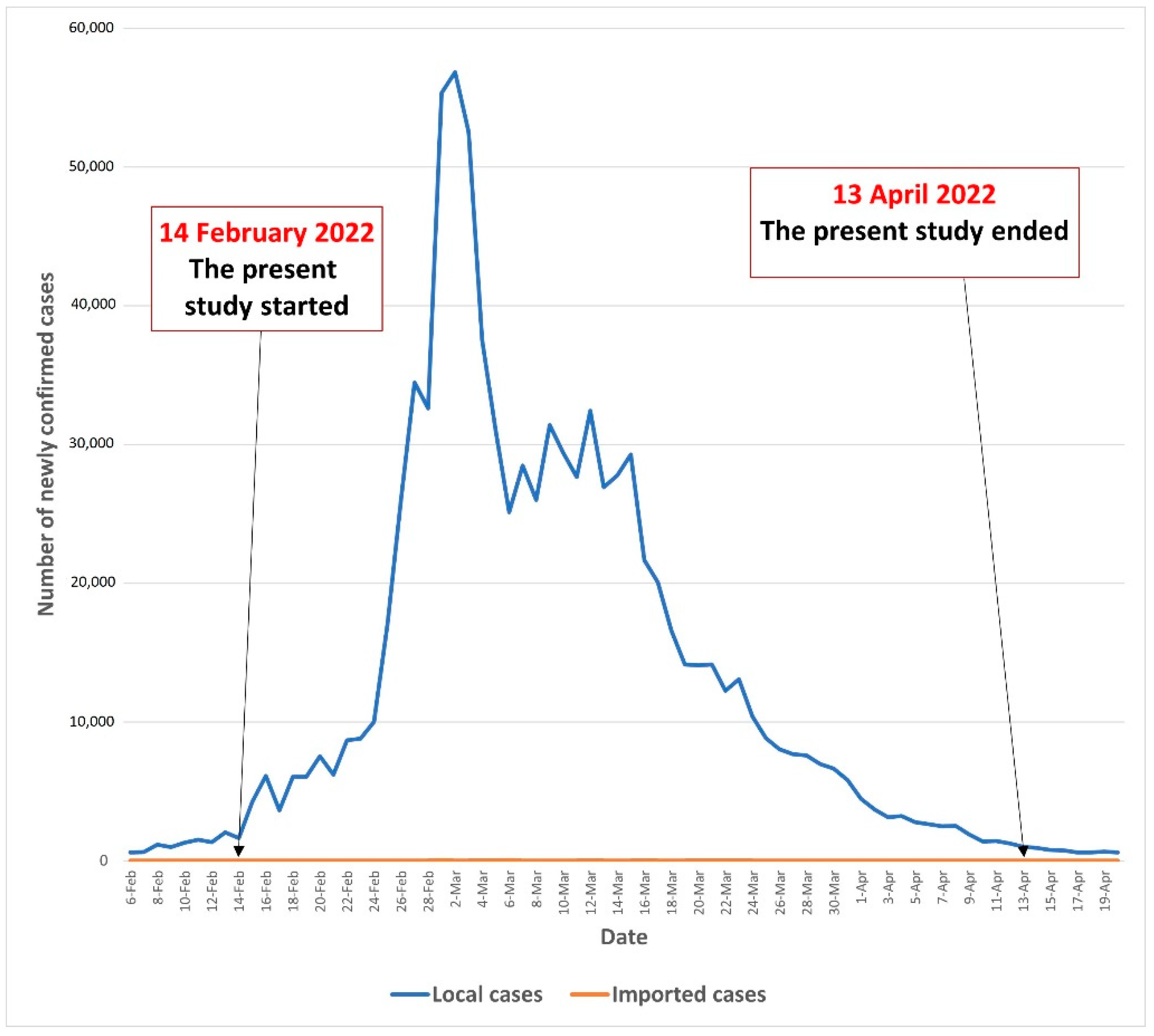 Vaccines 10 00966 g001
