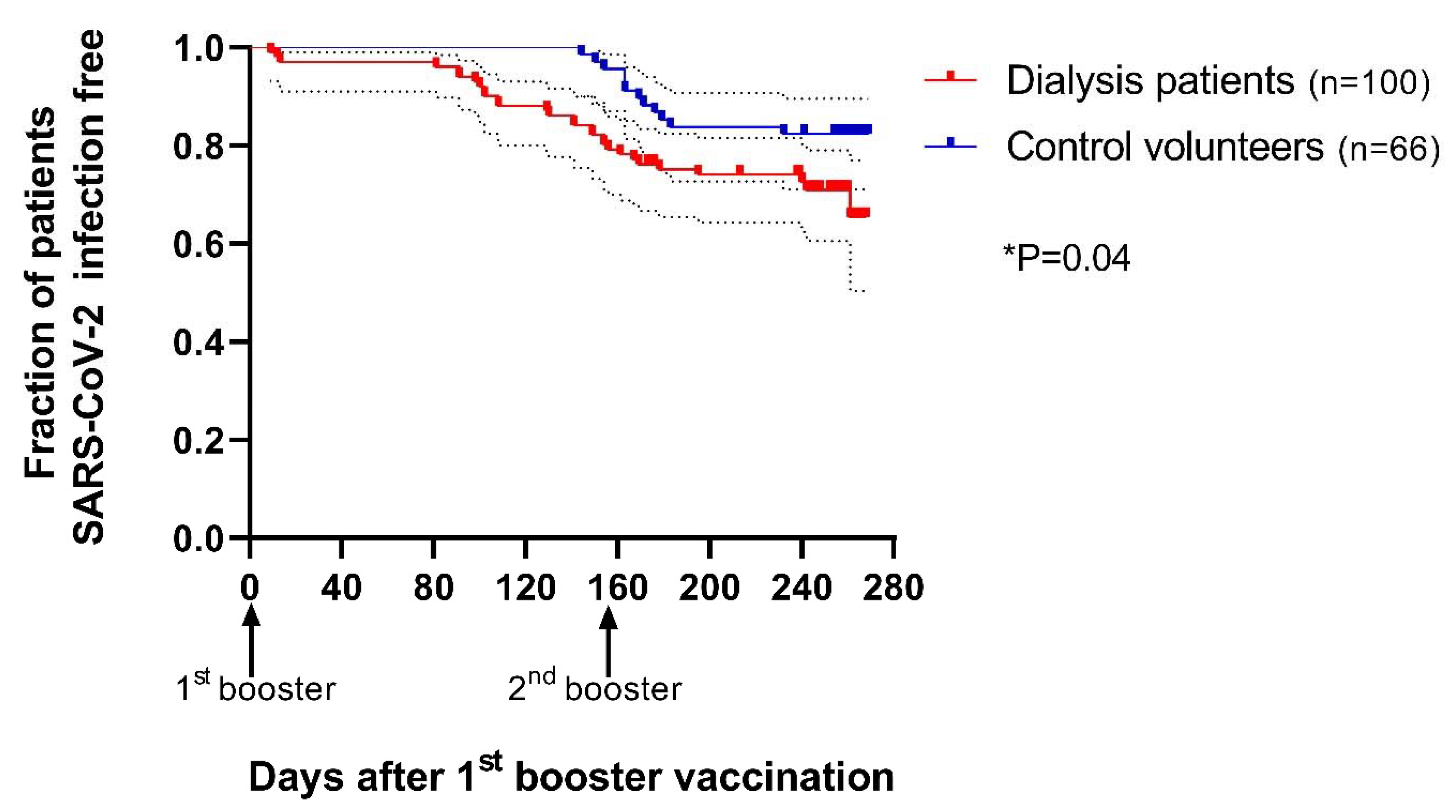 Vaccines 10 00967 g001