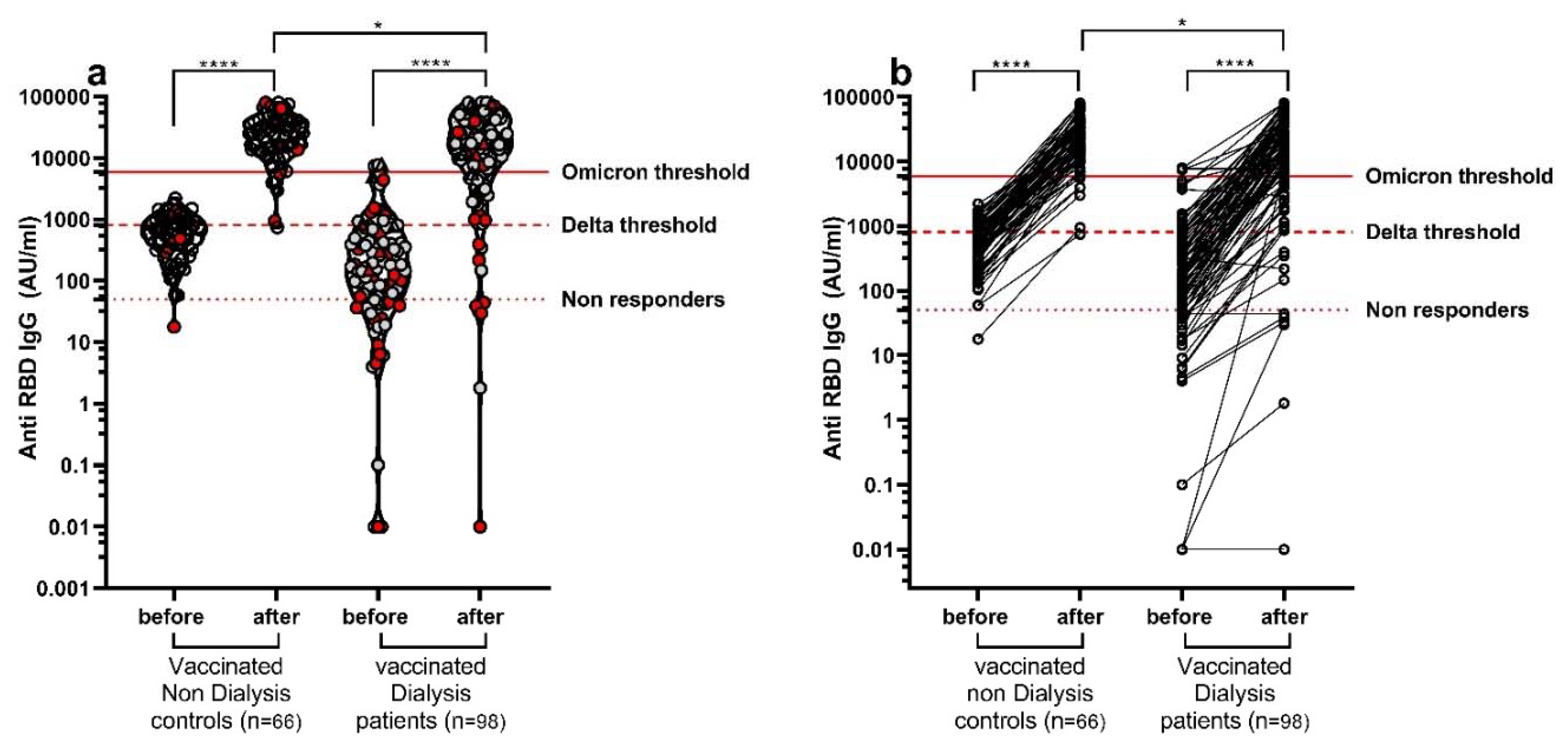 Vaccines 10 00967 g002