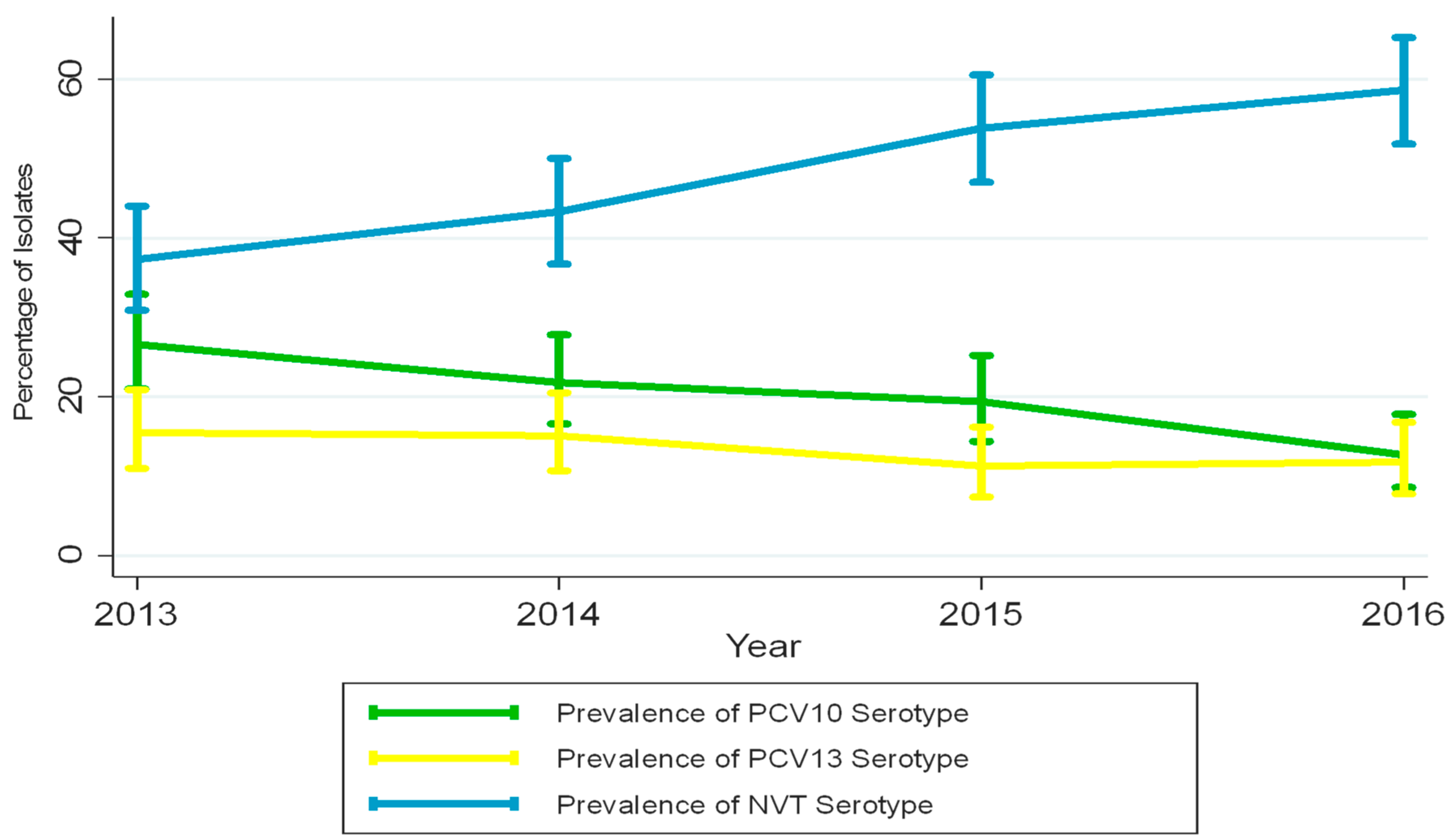 Vaccines 10 00971 g001
