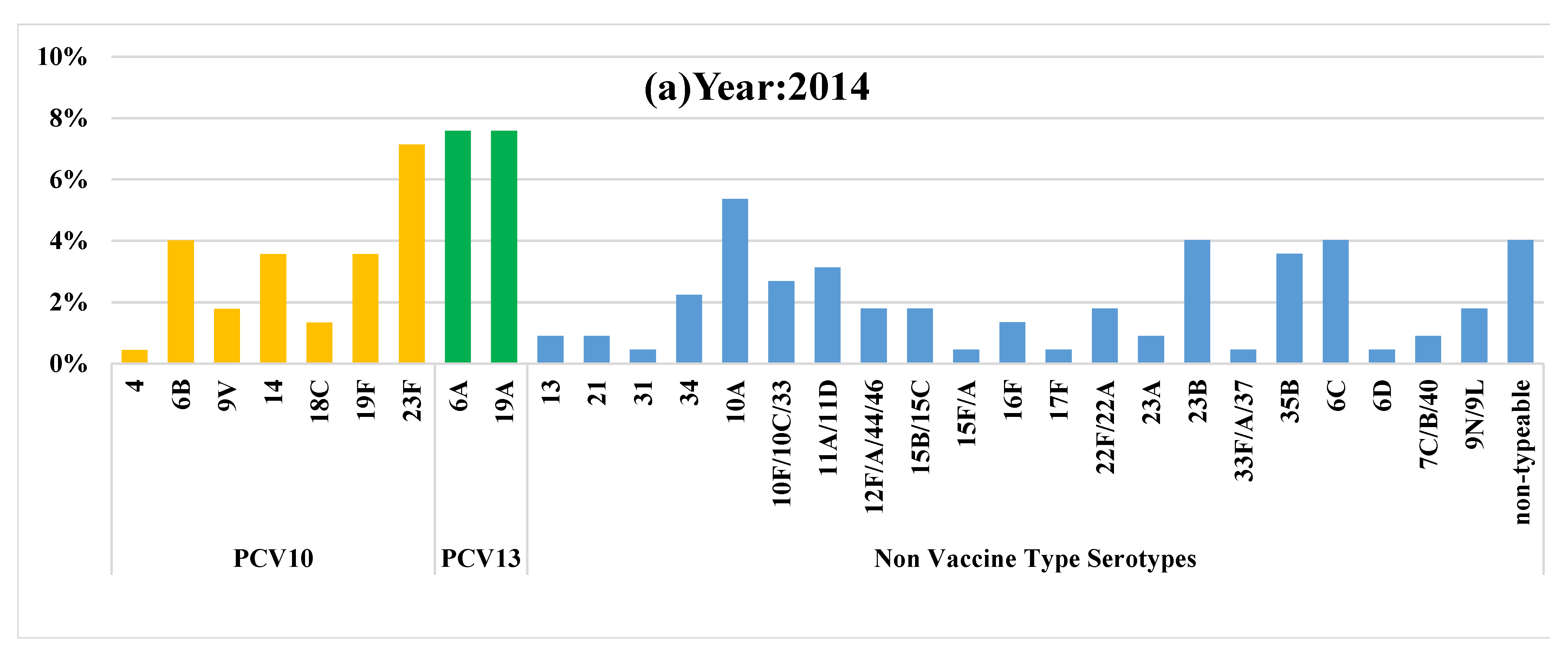 Vaccines 10 00971 g002a