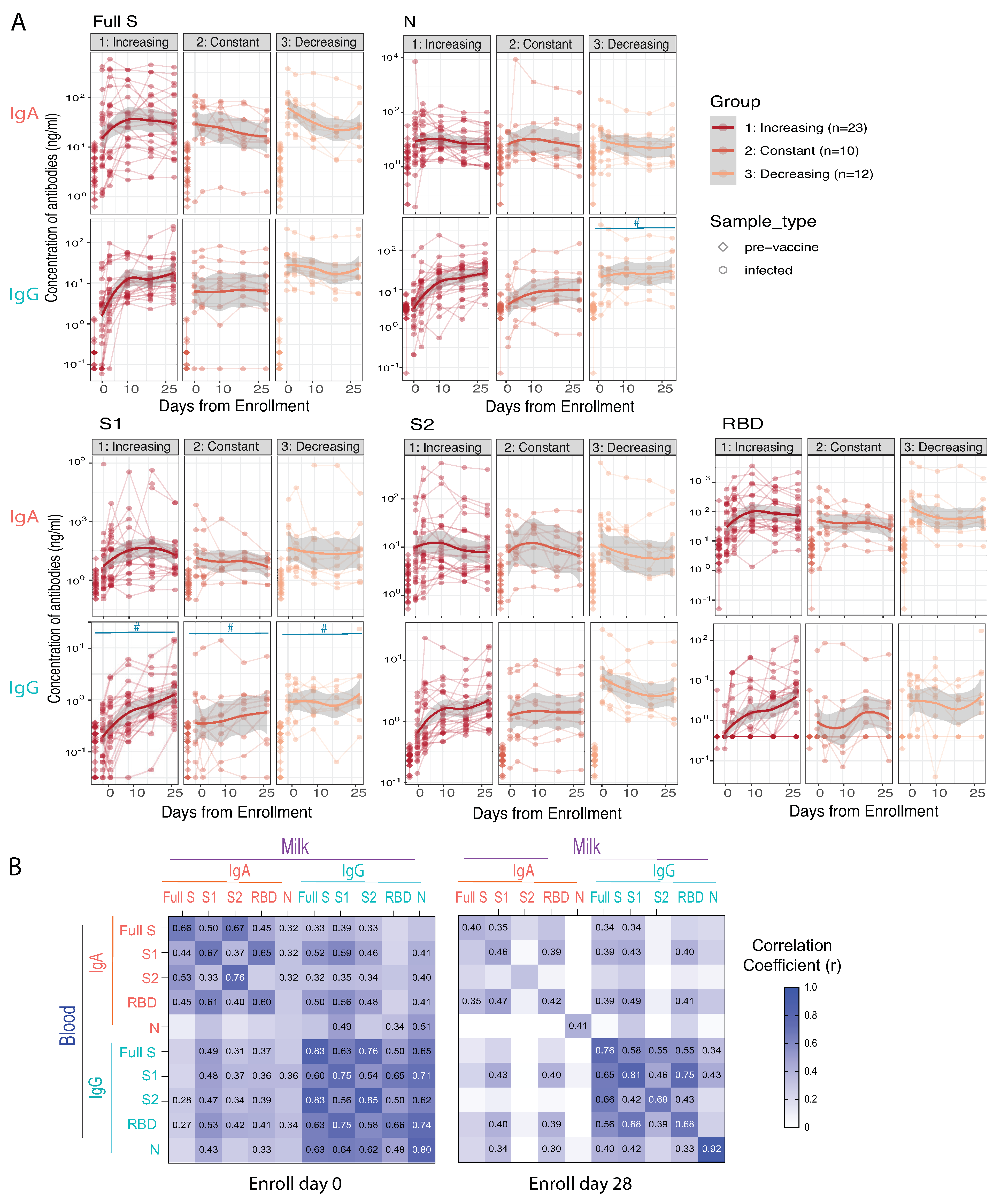 Vaccines 10 00980 g003