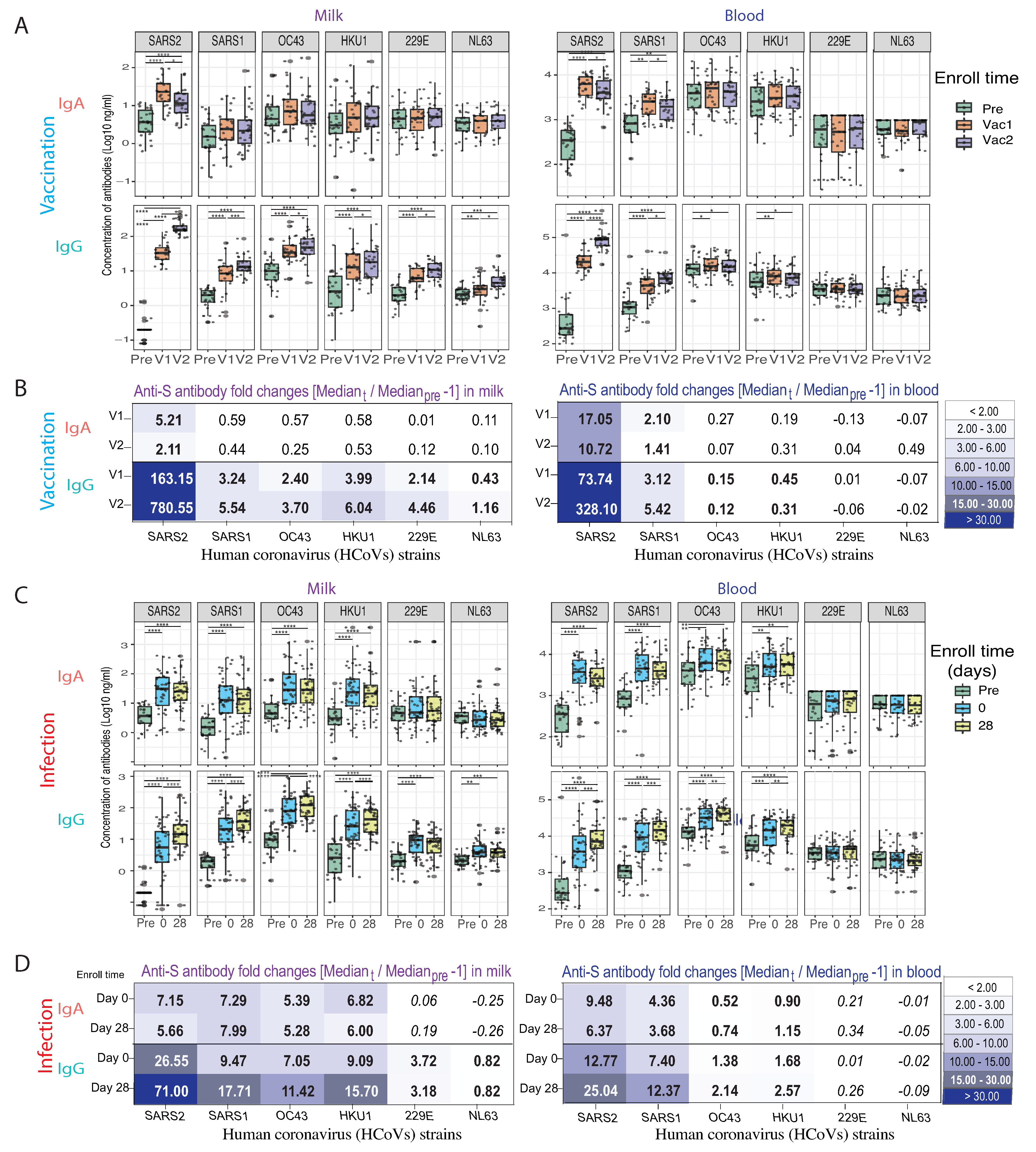 Vaccines 10 00980 g004