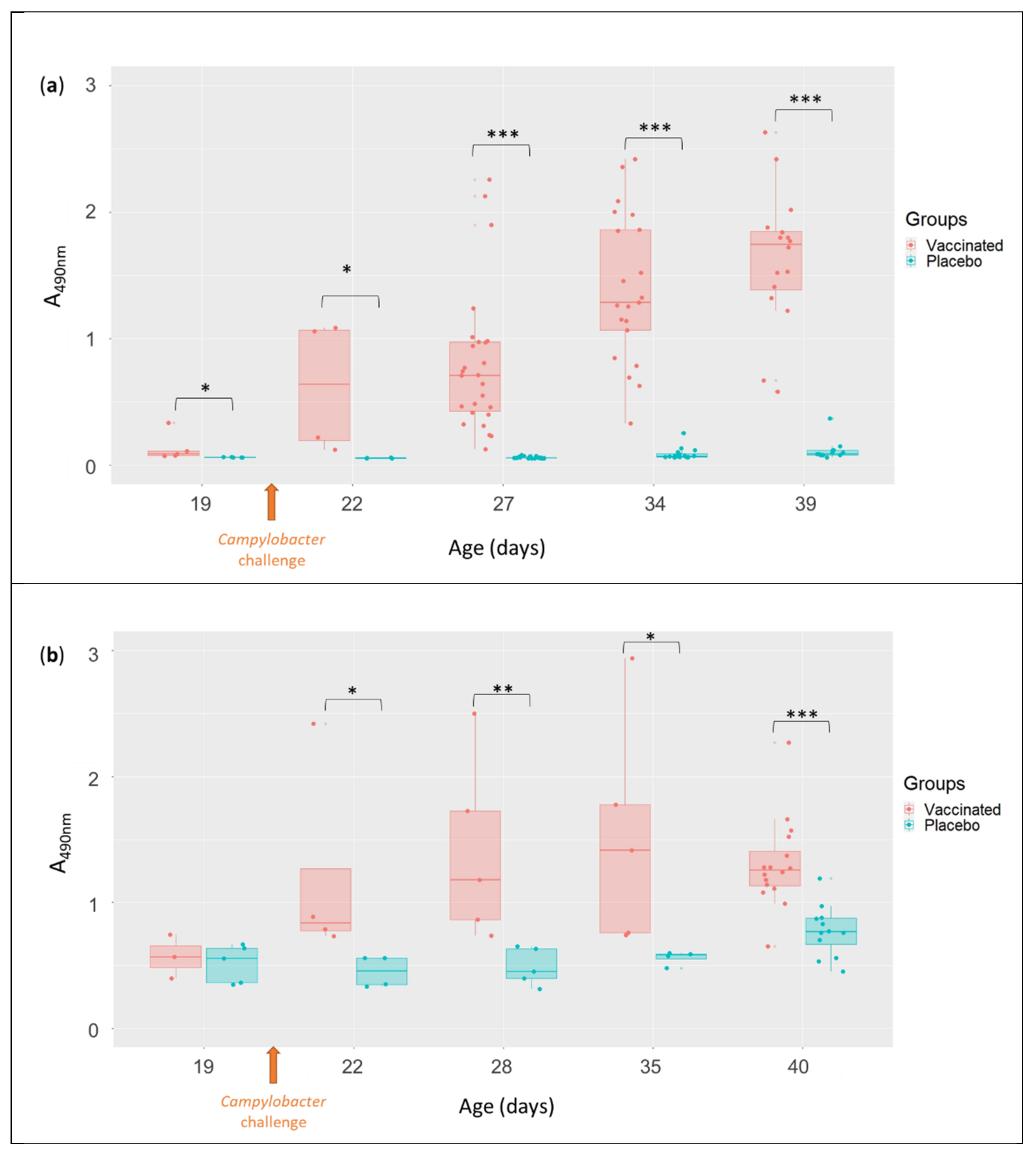Vaccines 10 00981 g003