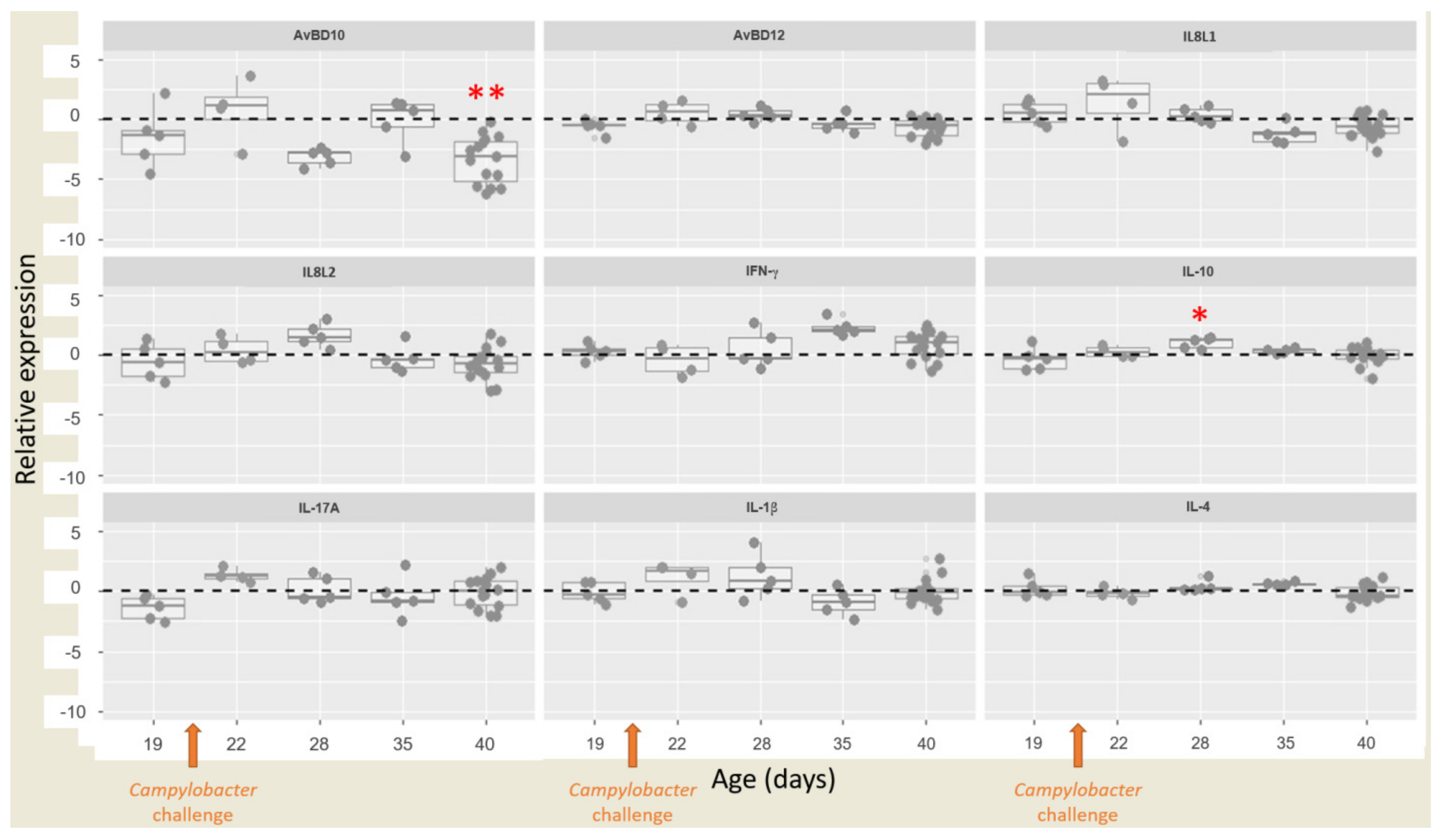 Vaccines 10 00981 g004