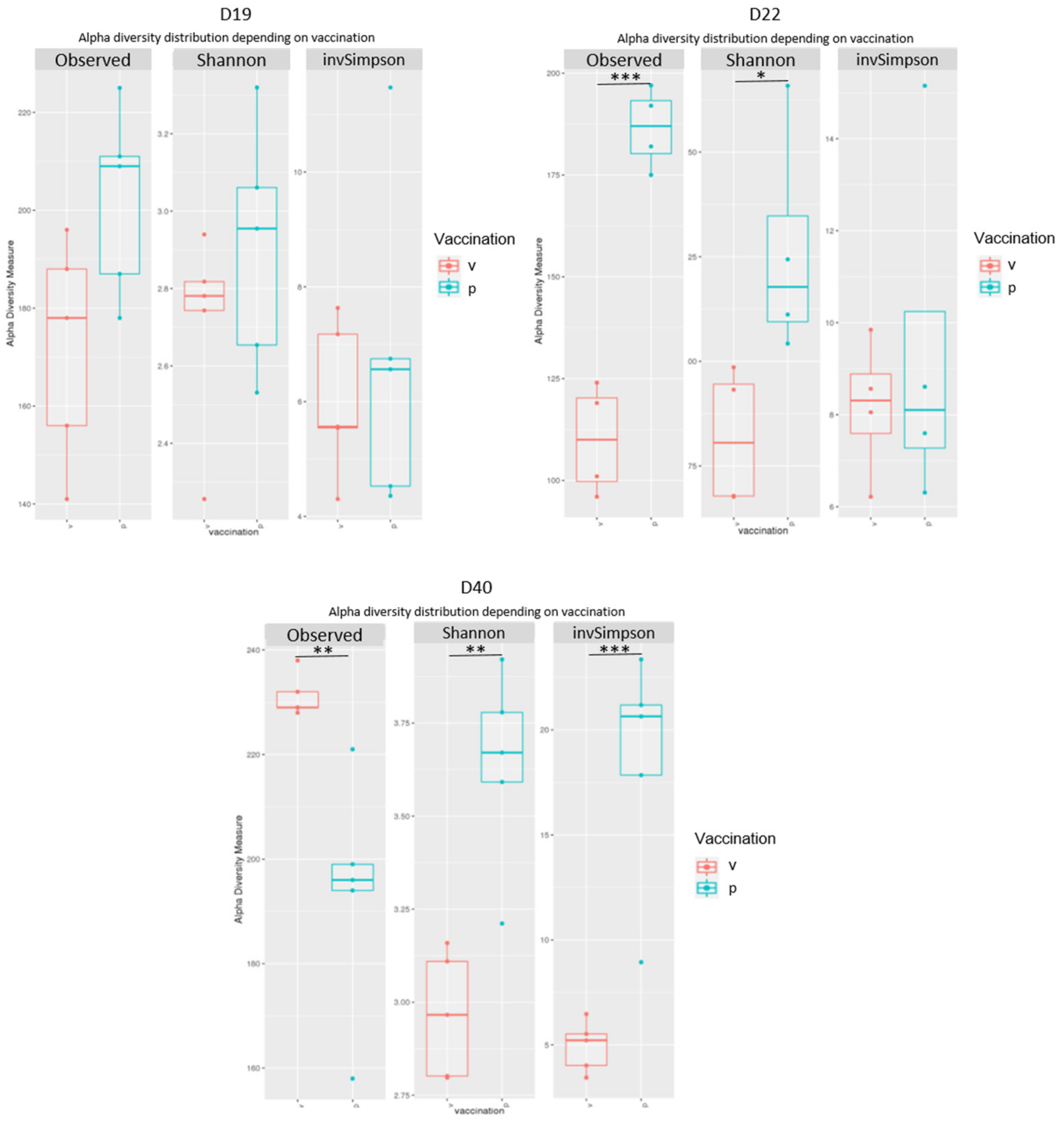 Vaccines 10 00981 g005