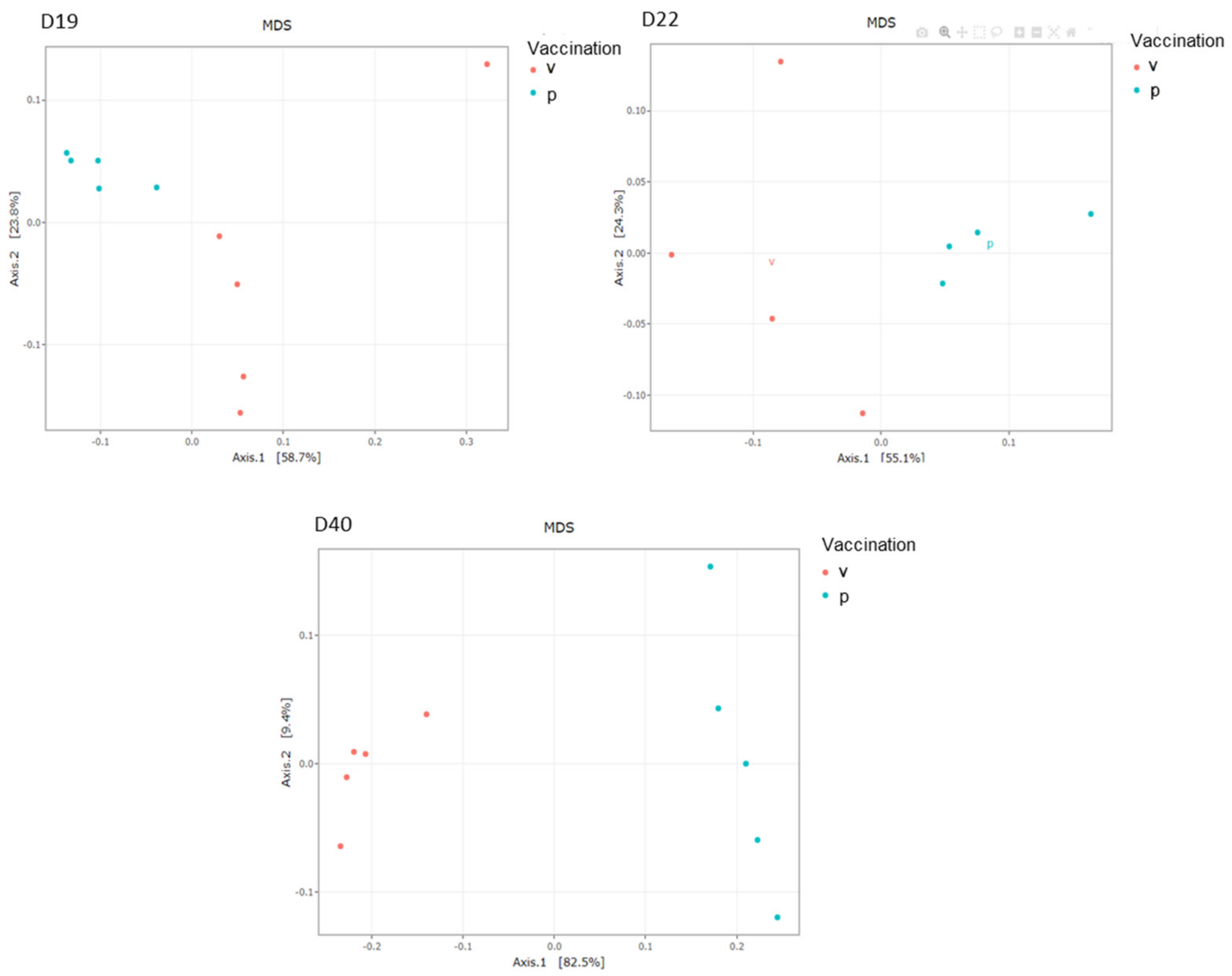 Vaccines 10 00981 g006