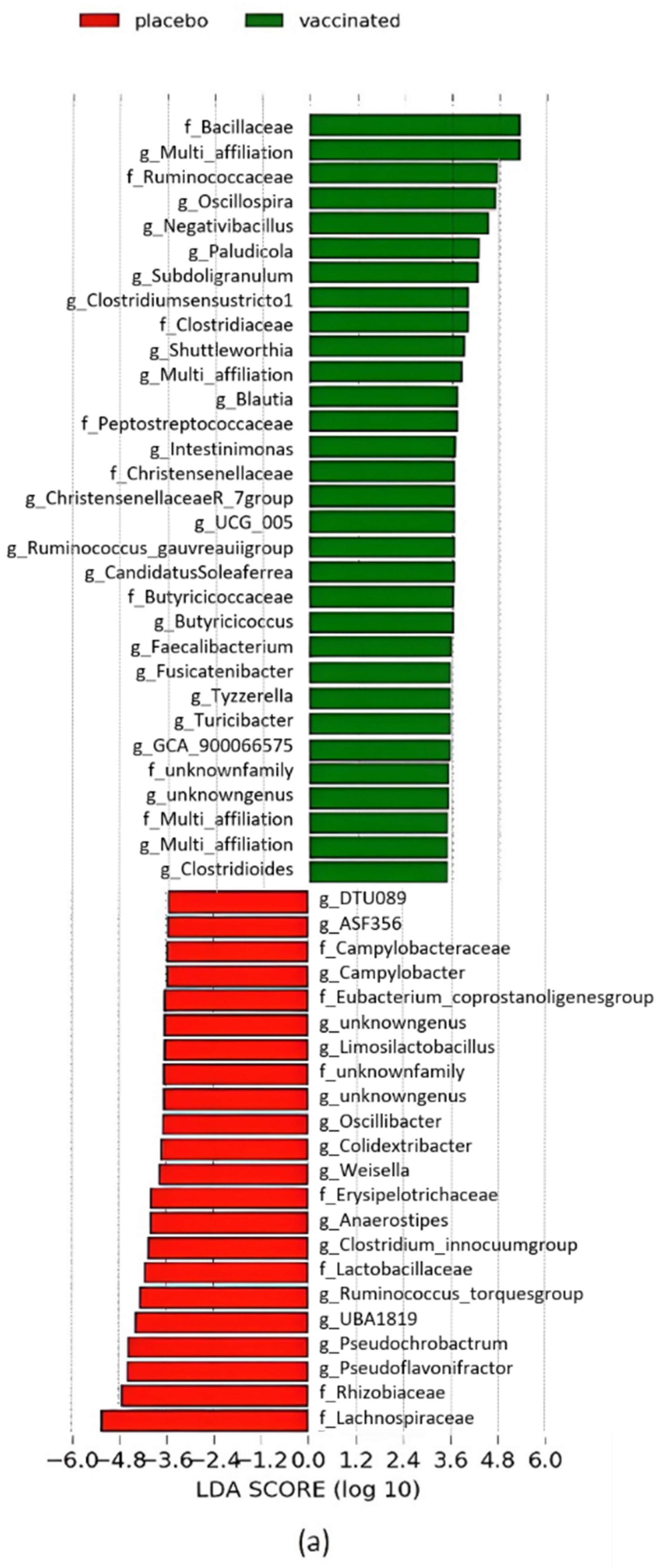 Vaccines 10 00981 g008a