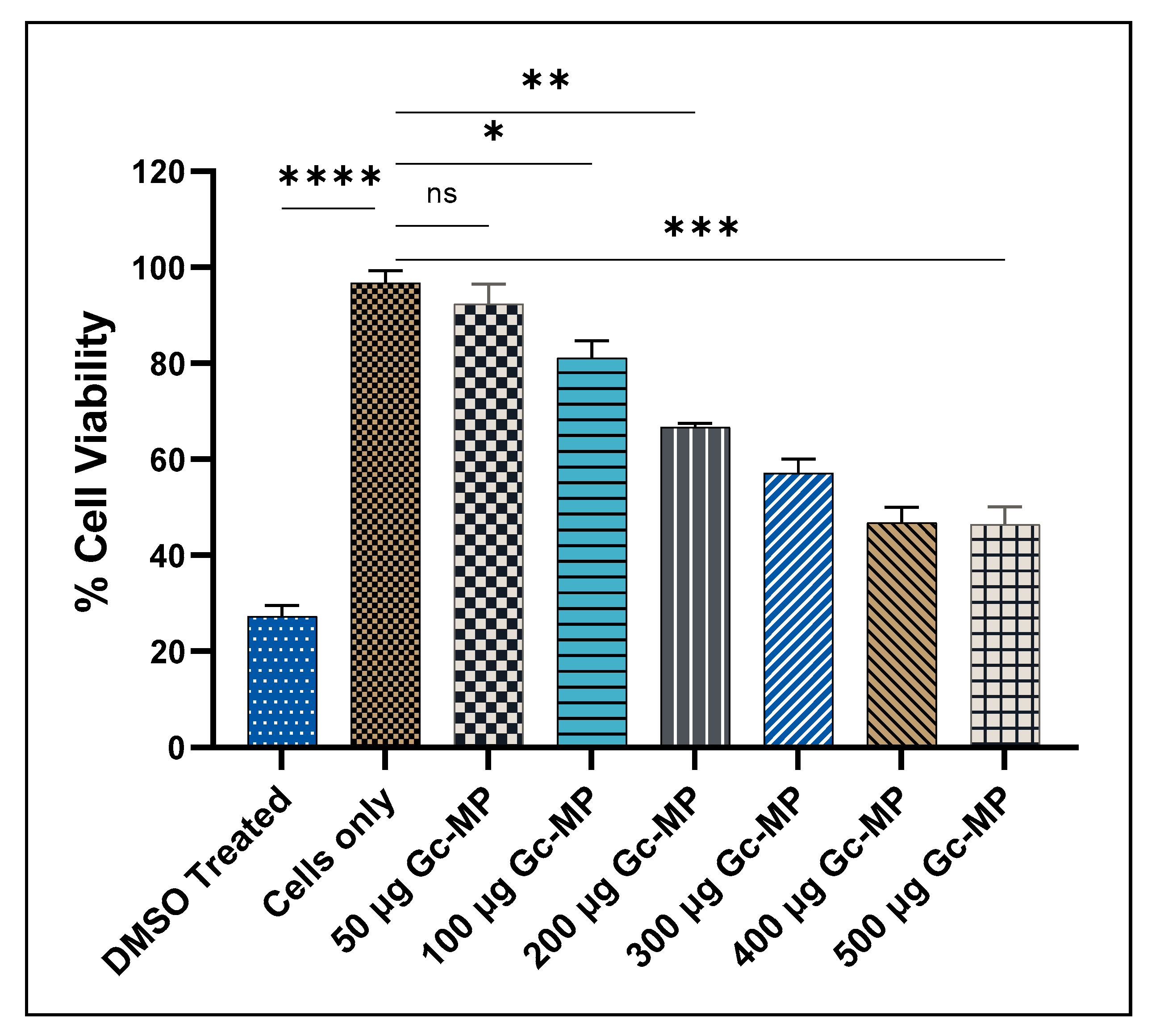 Vaccines 10 00983 g003