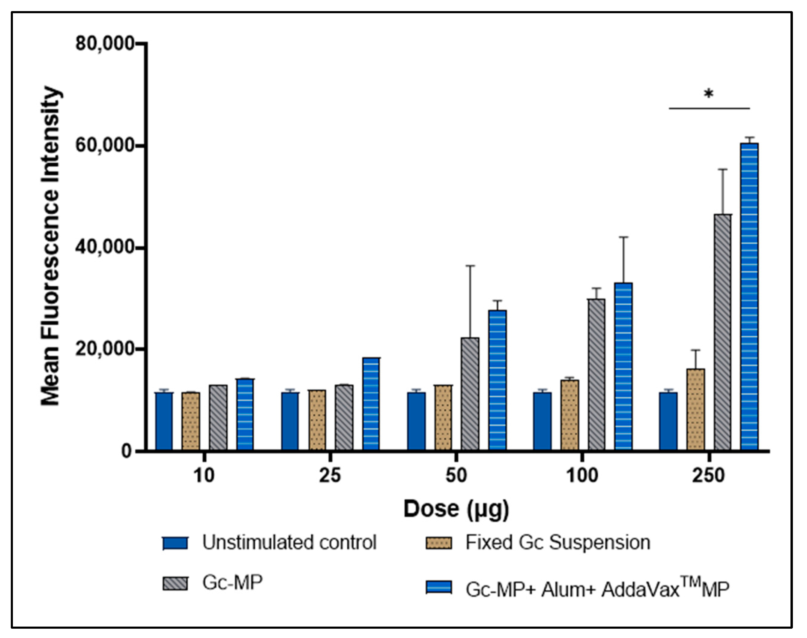 Vaccines 10 00983 g006