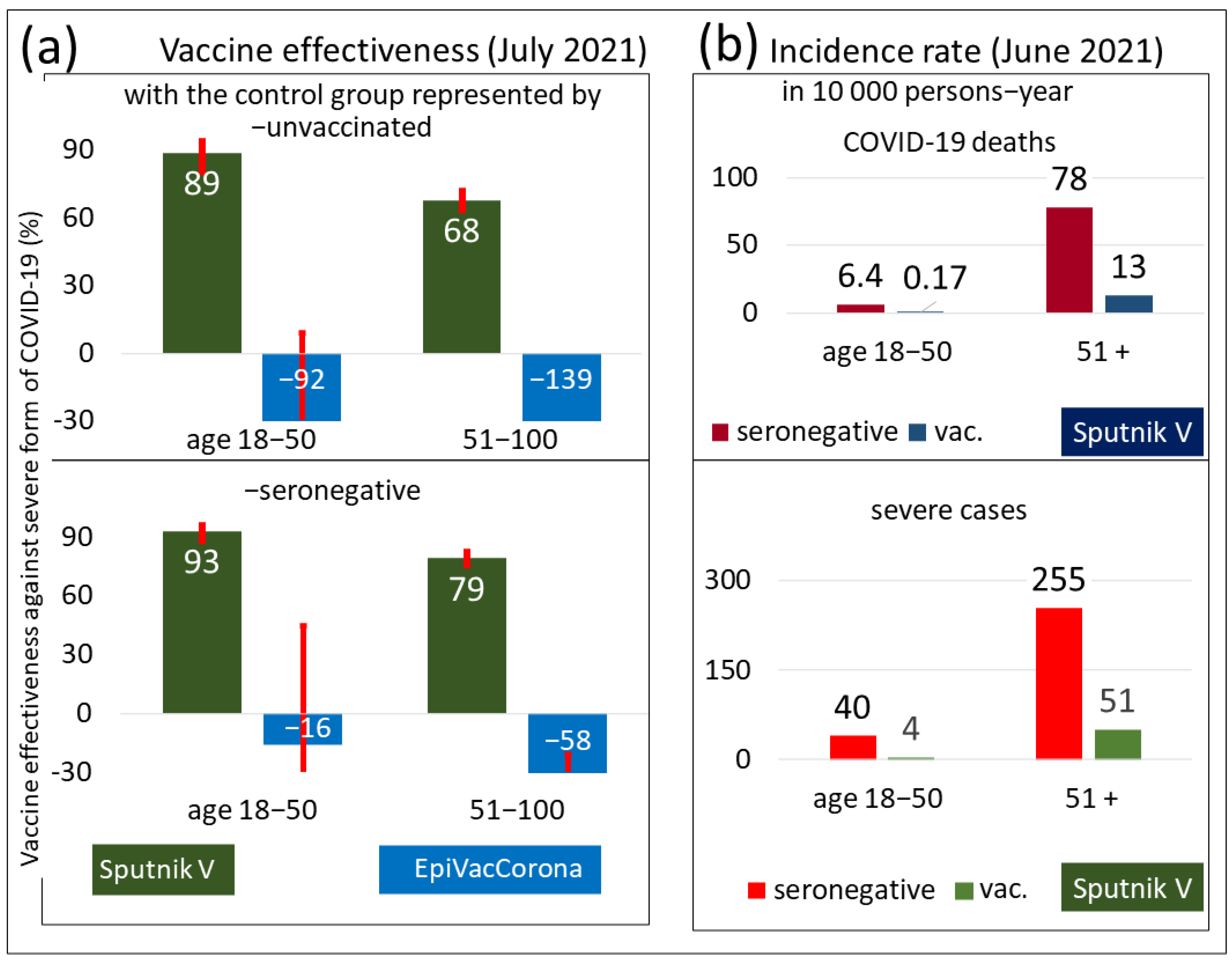 Vaccines 10 00984 g001