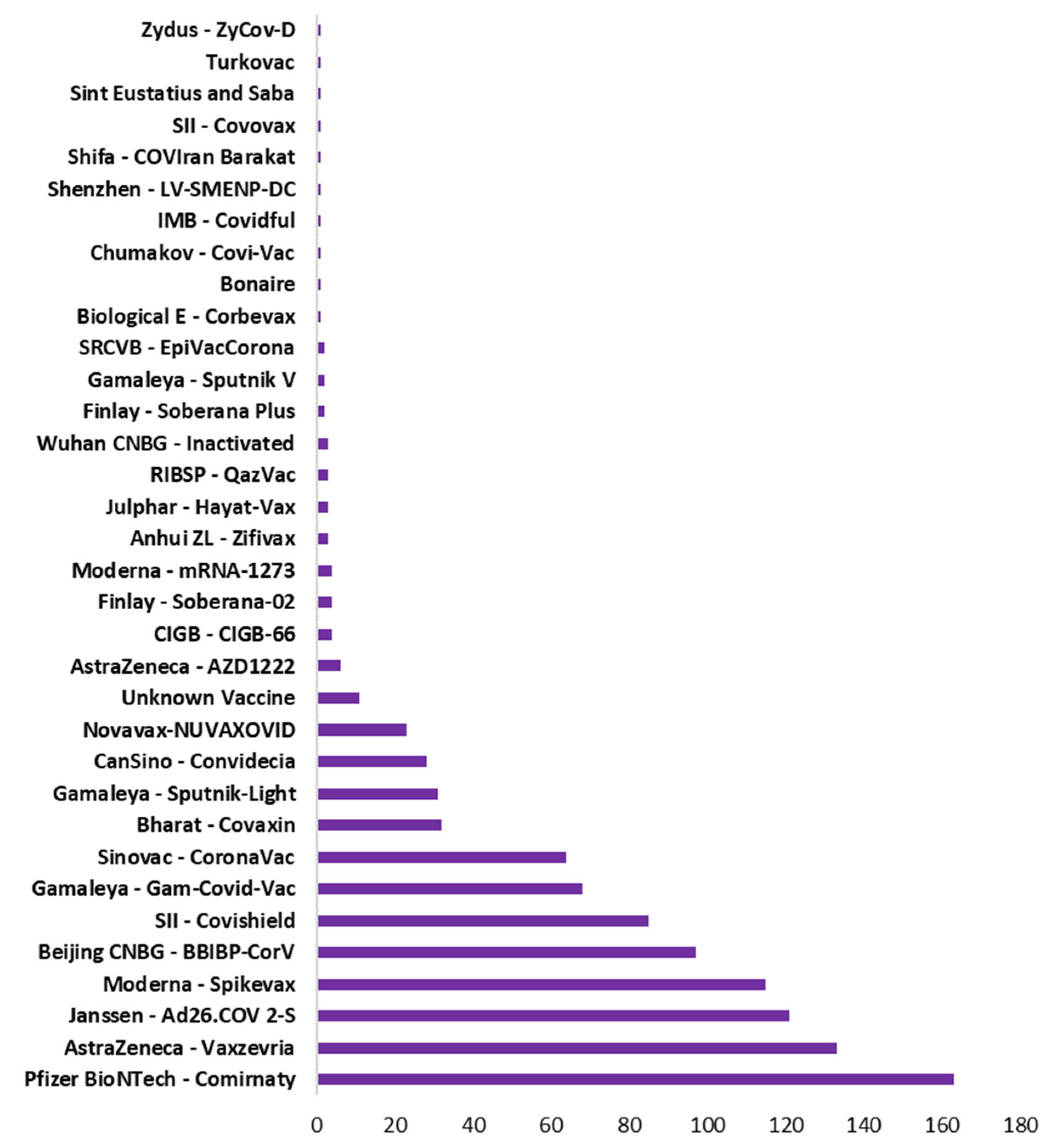 Vaccines 10 00985 g005