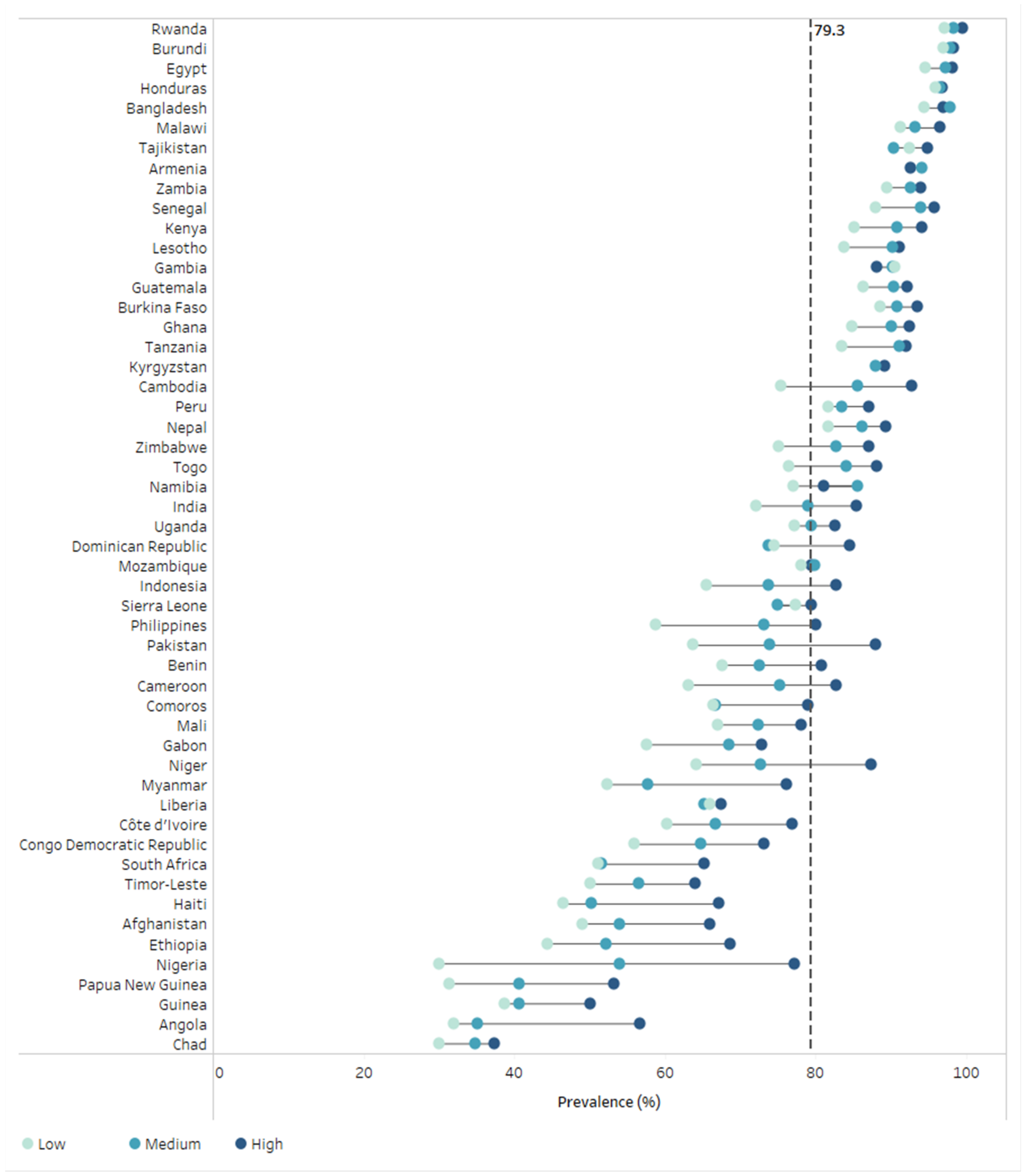 Vaccines 10 00988 g001
