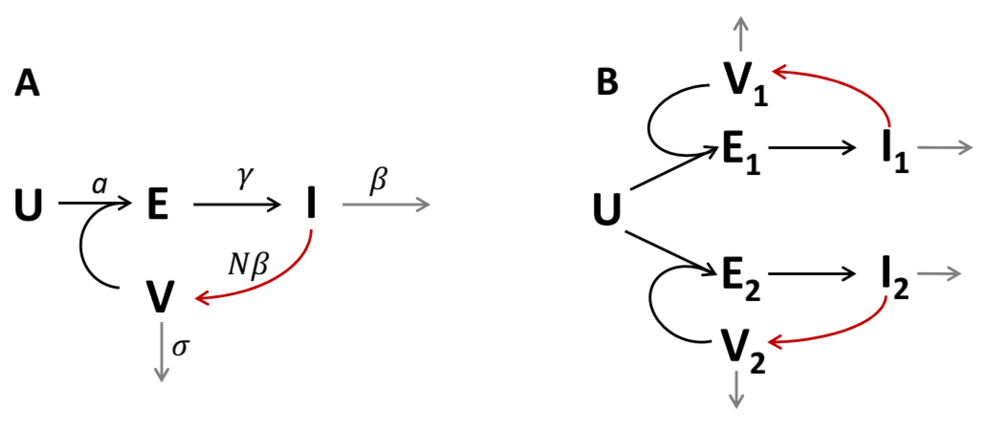Vaccines 10 00995 g001