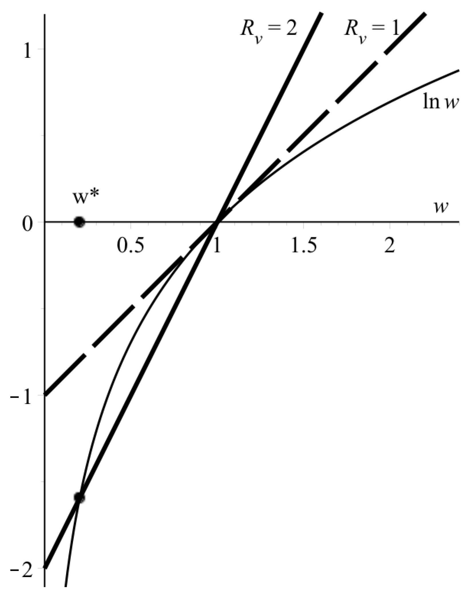 Vaccines 10 00995 g003