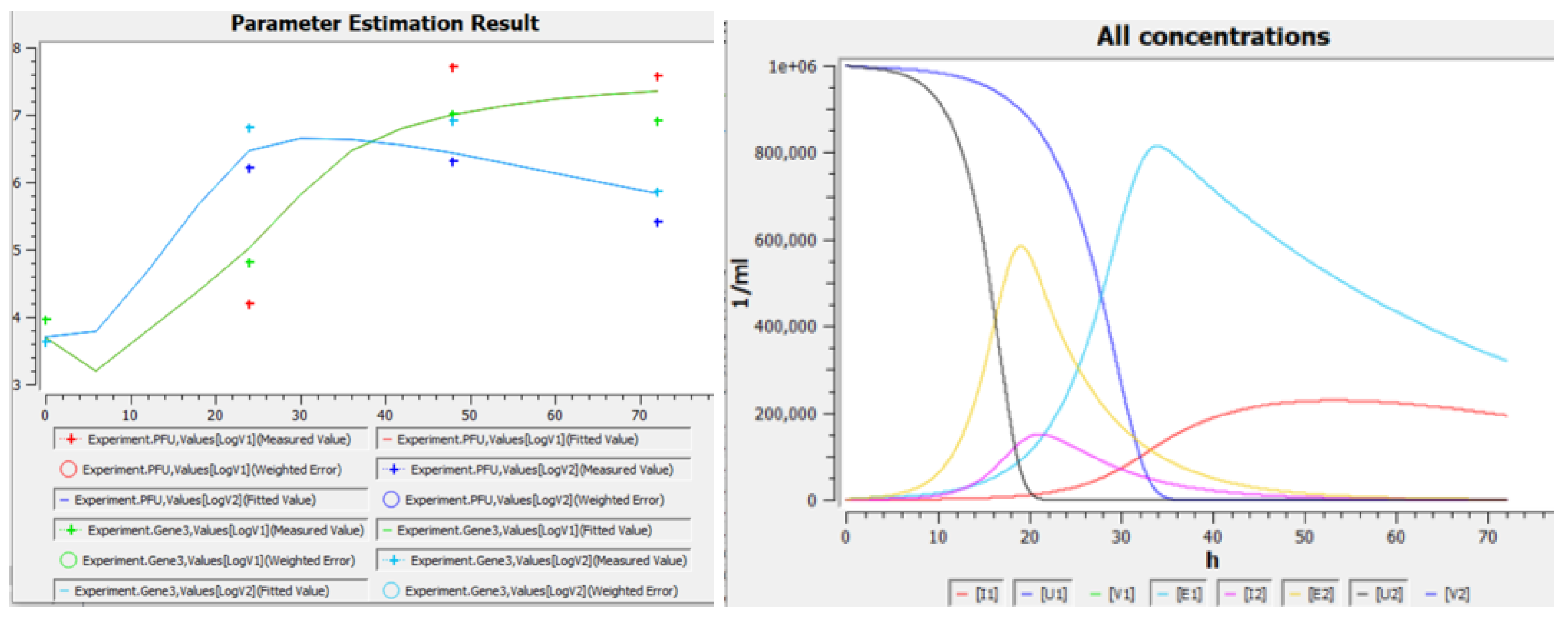 Vaccines 10 00995 g004