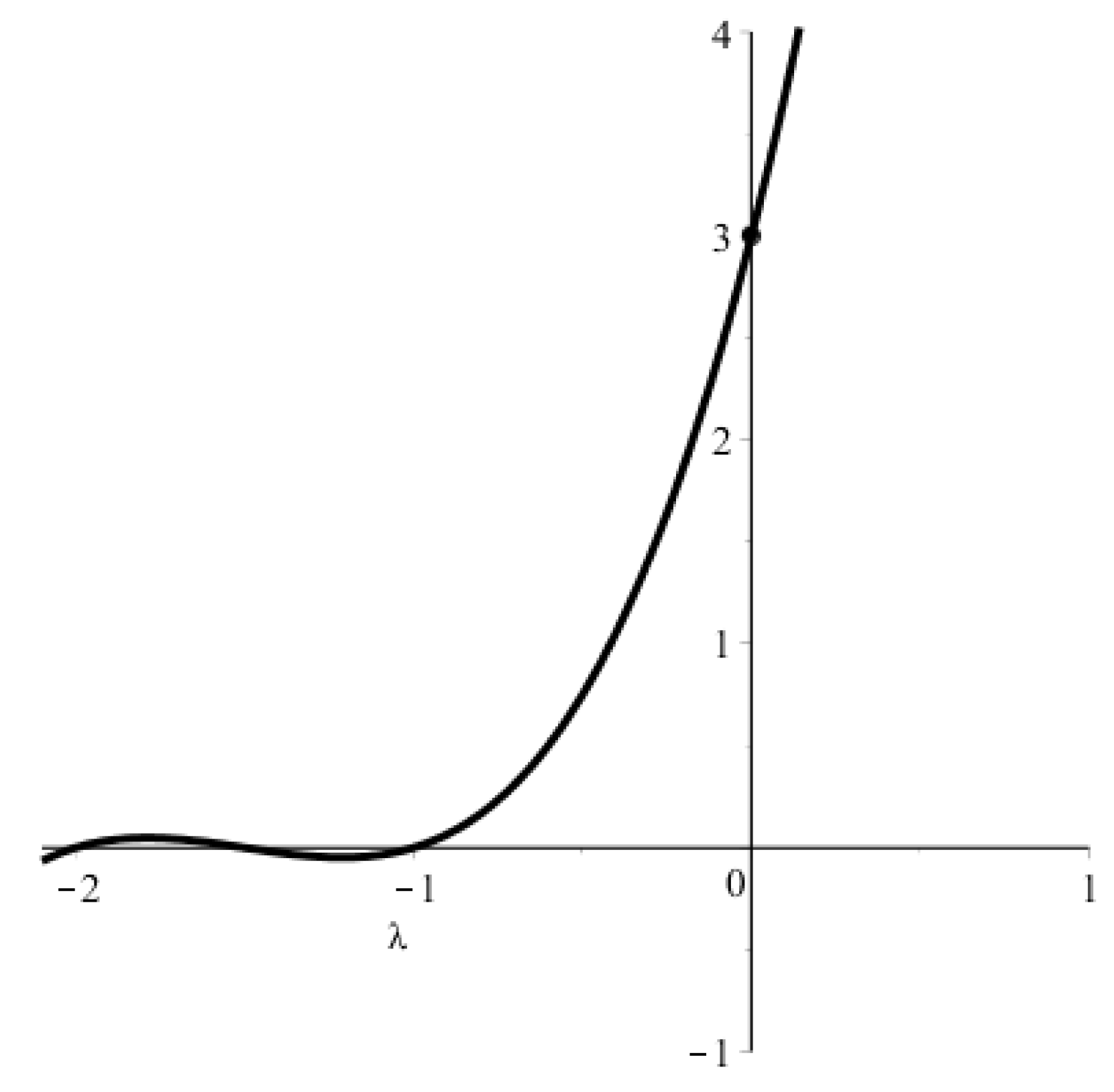 Vaccines 10 00995 g0a1