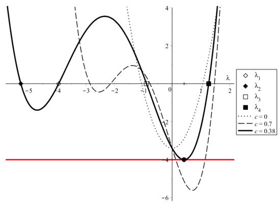 Vaccines 10 00995 g0a2 550