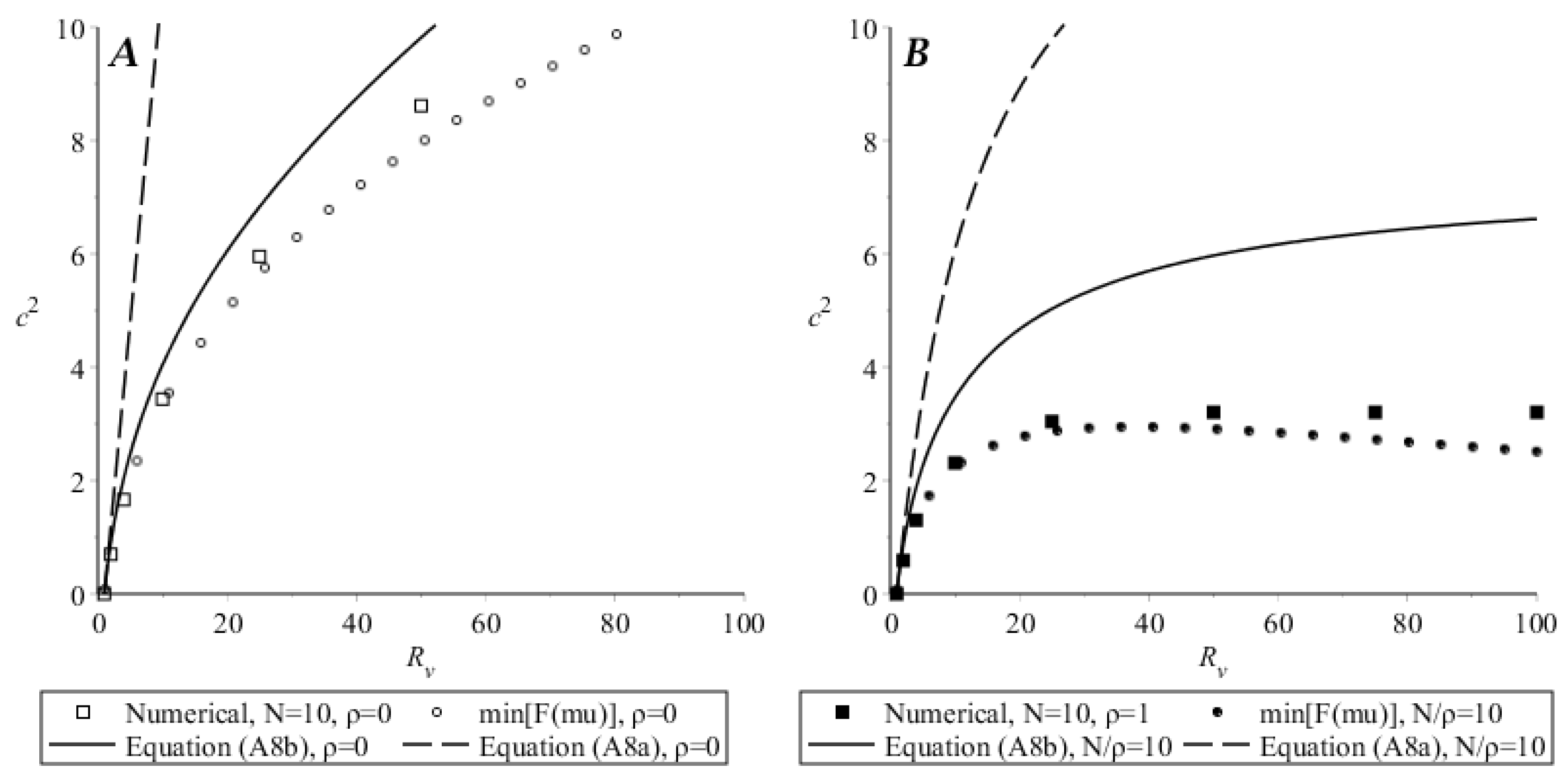Vaccines 10 00995 g0a5