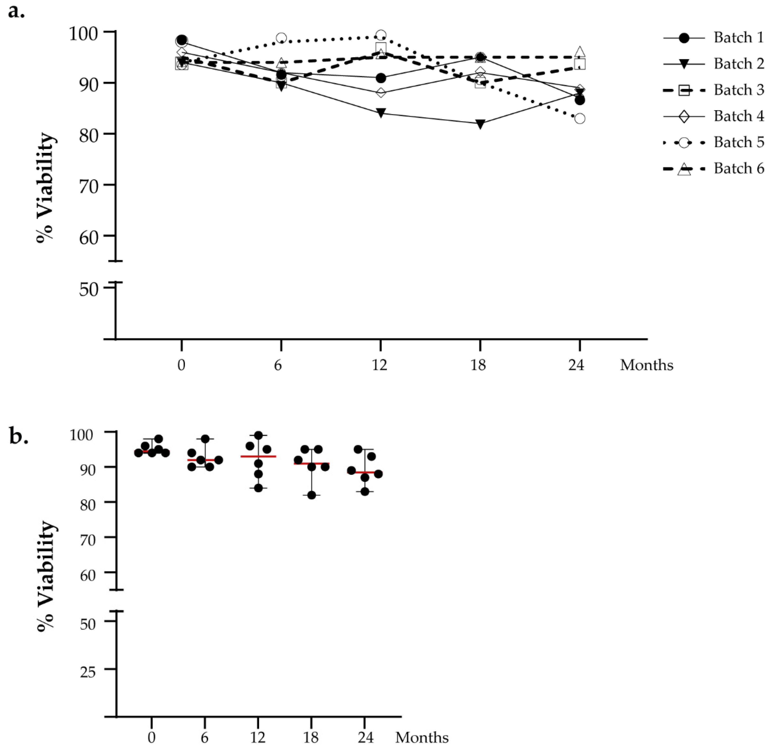 Vaccines 10 00999 g002