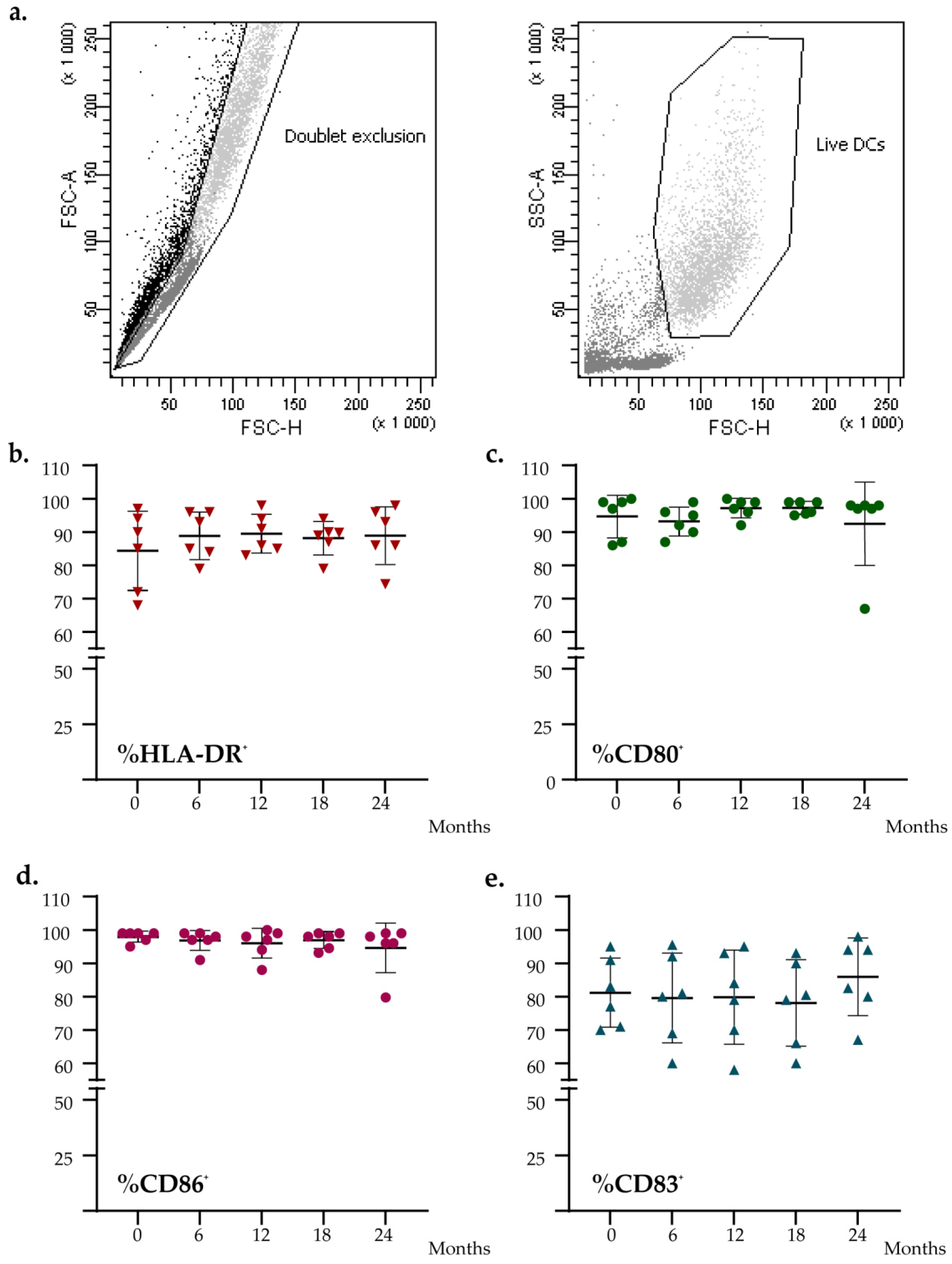 Vaccines 10 00999 g003