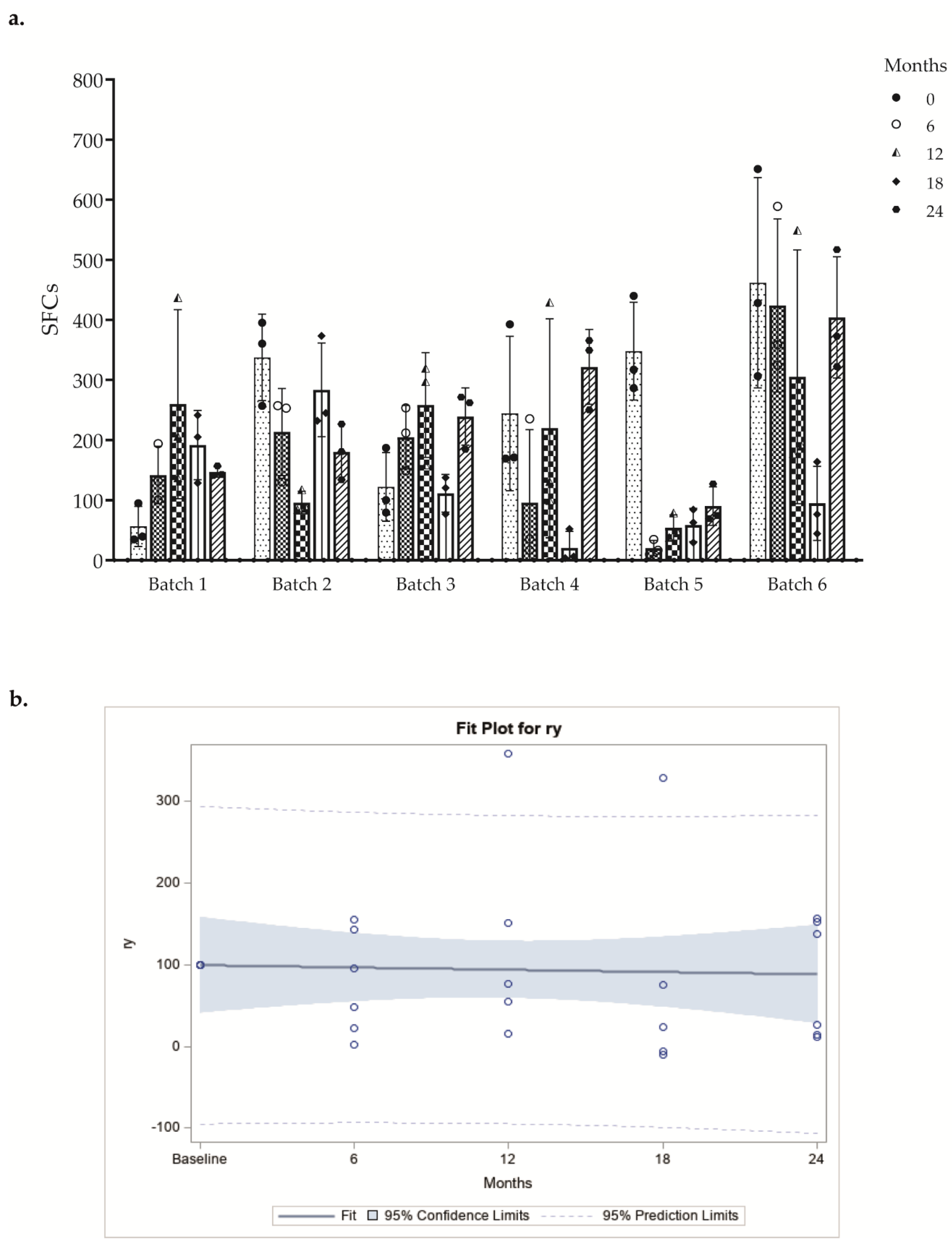 Vaccines 10 00999 g004