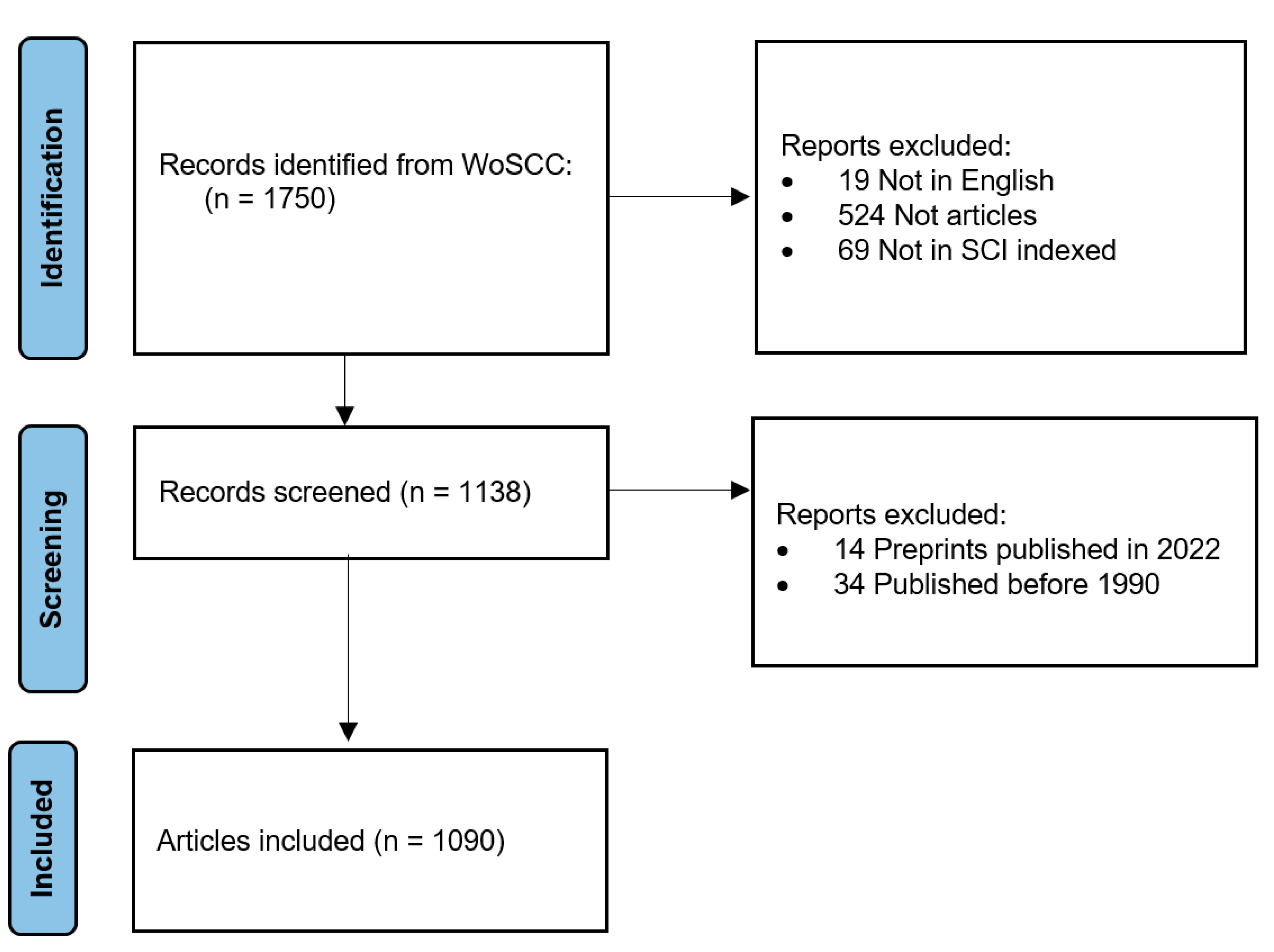 Vaccines 10 01007 g001
