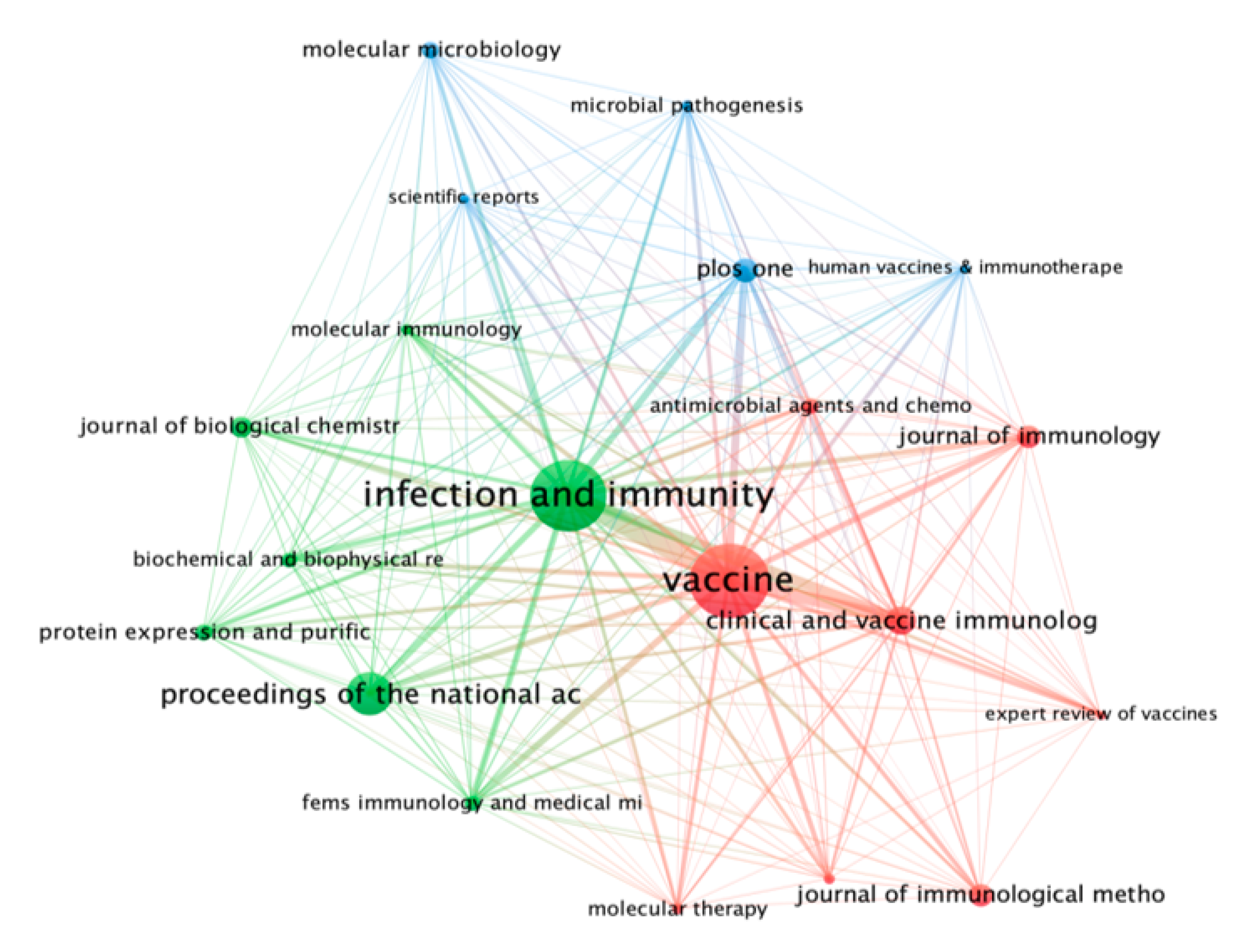 Vaccines 10 01007 g008