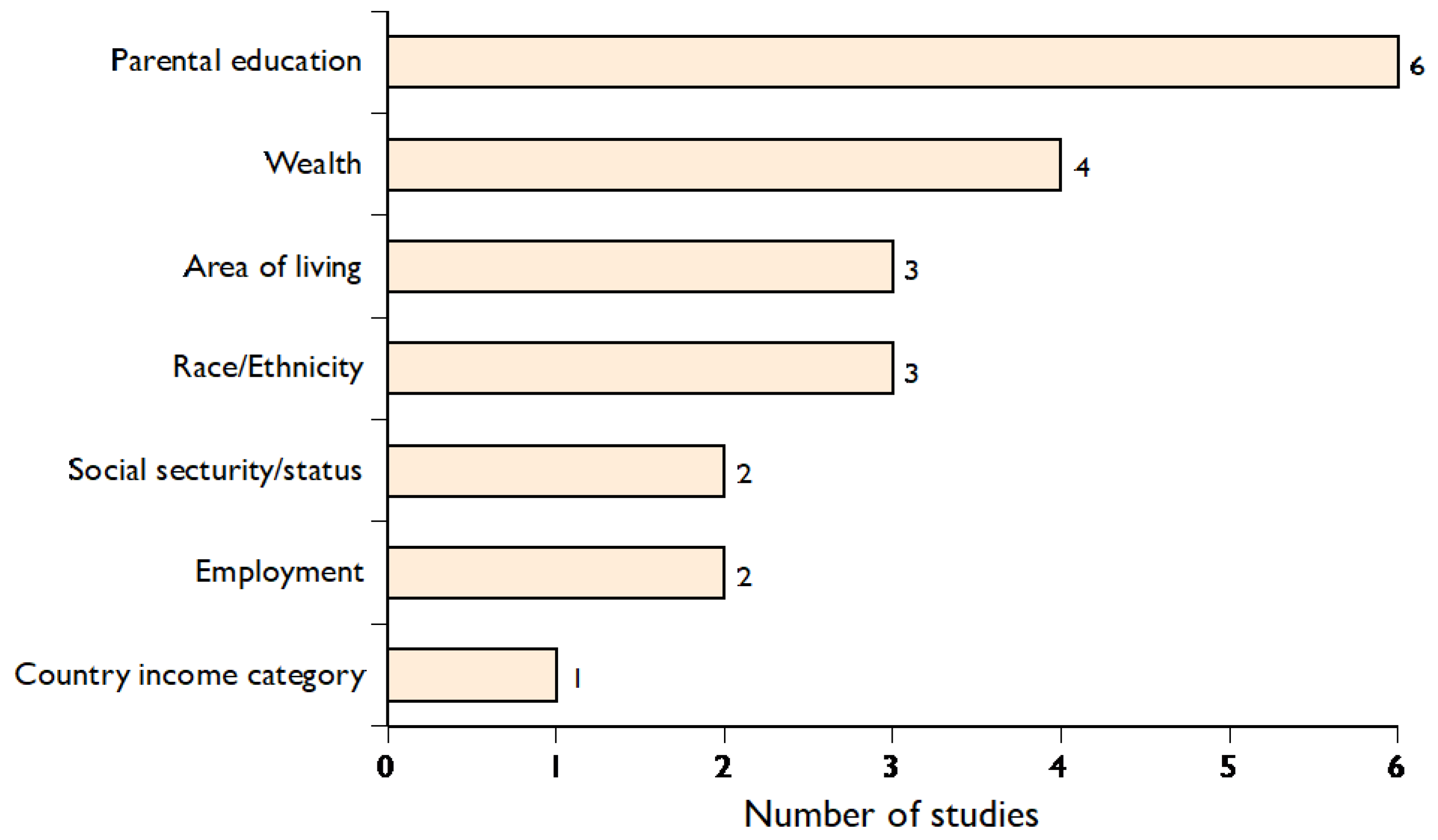 Vaccines 10 01013 g002