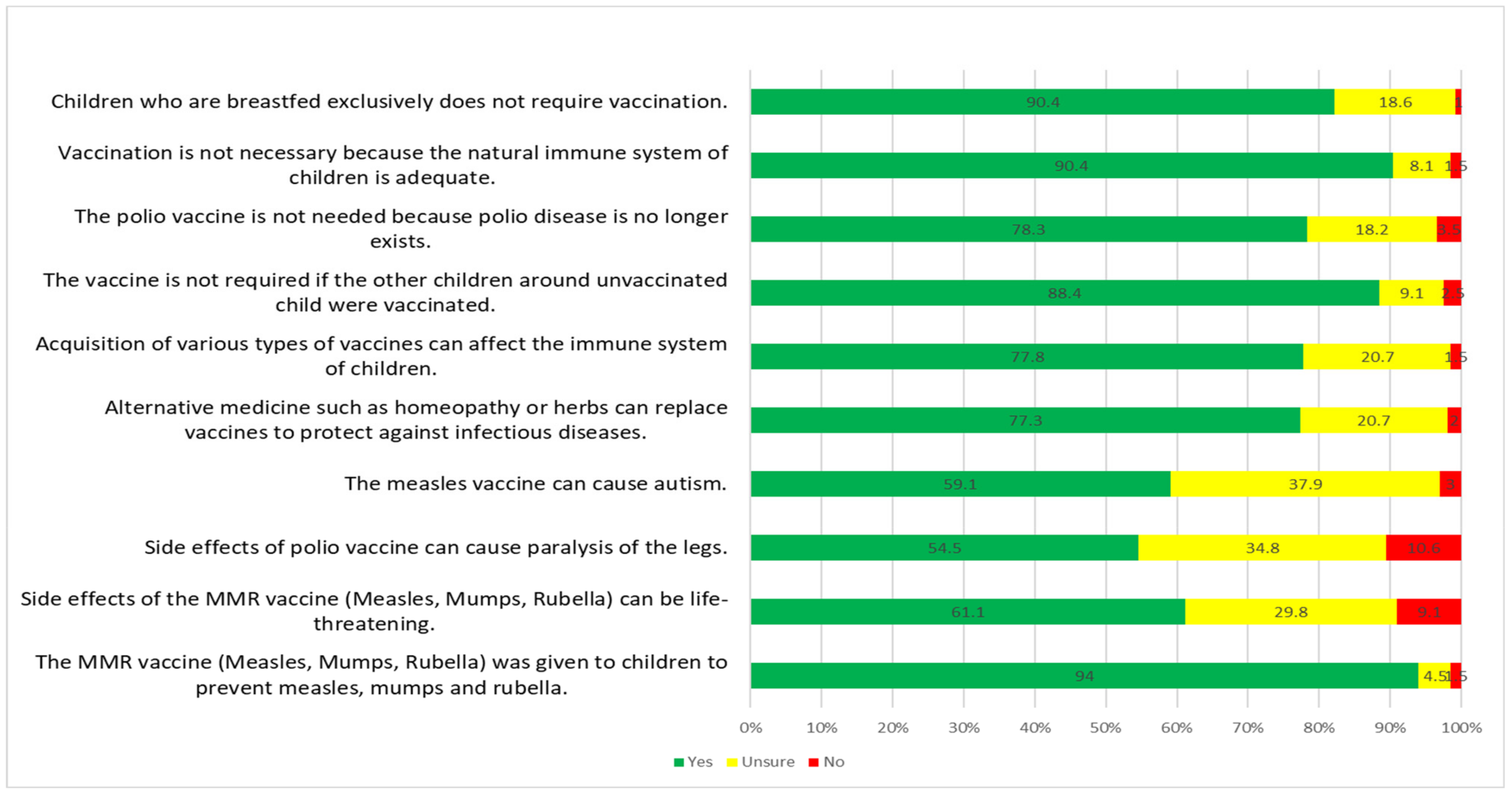 Vaccines 10 01017 g001